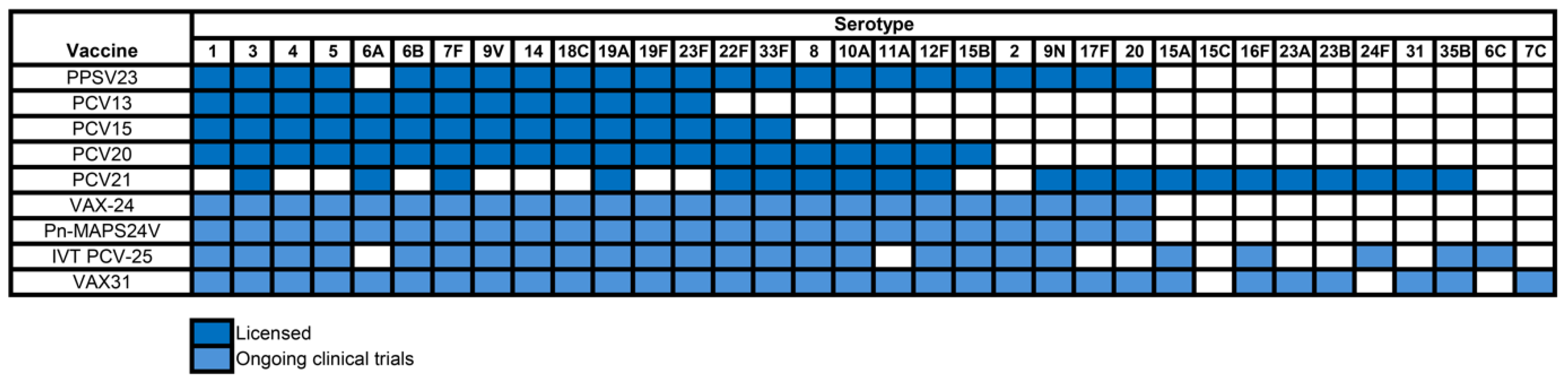 Vaccines 13 00498 g002