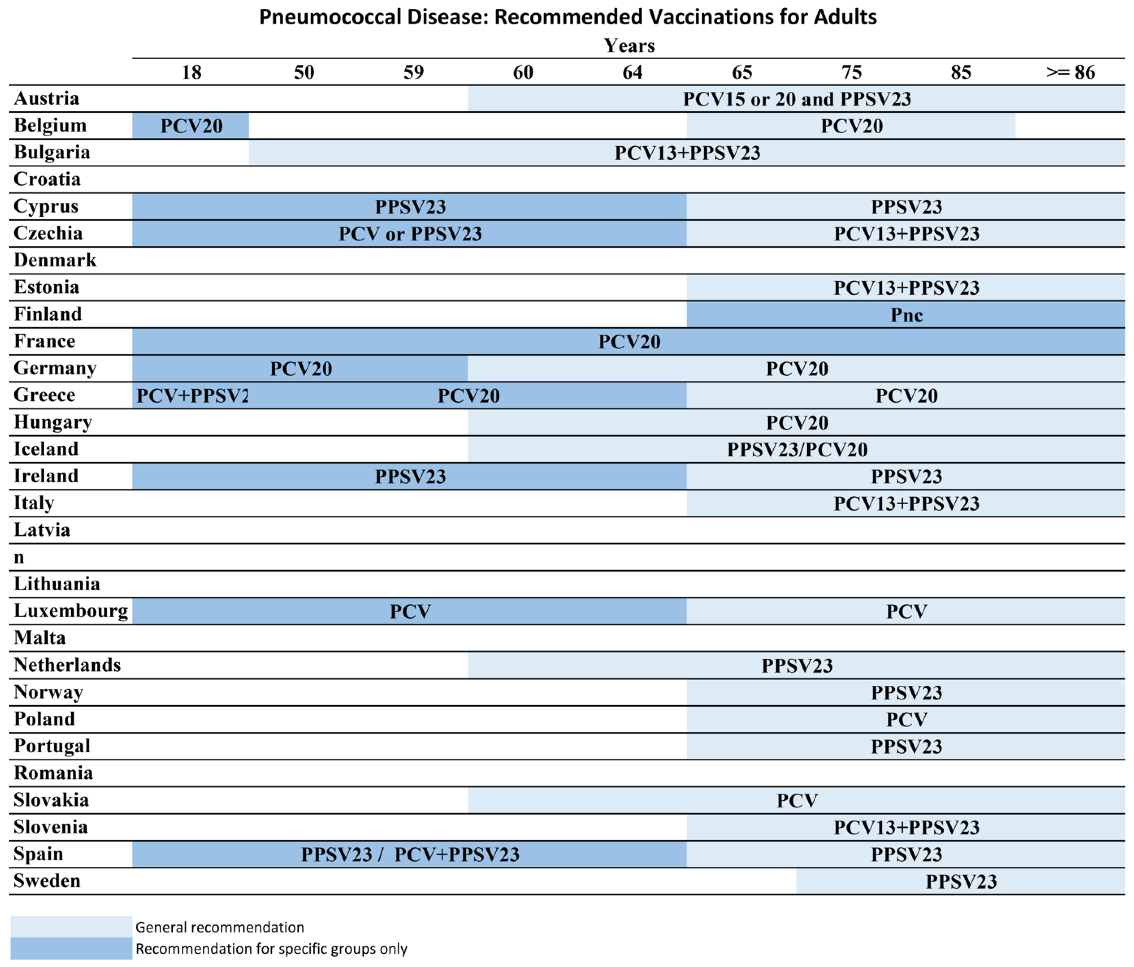 Vaccines 13 00498 g003