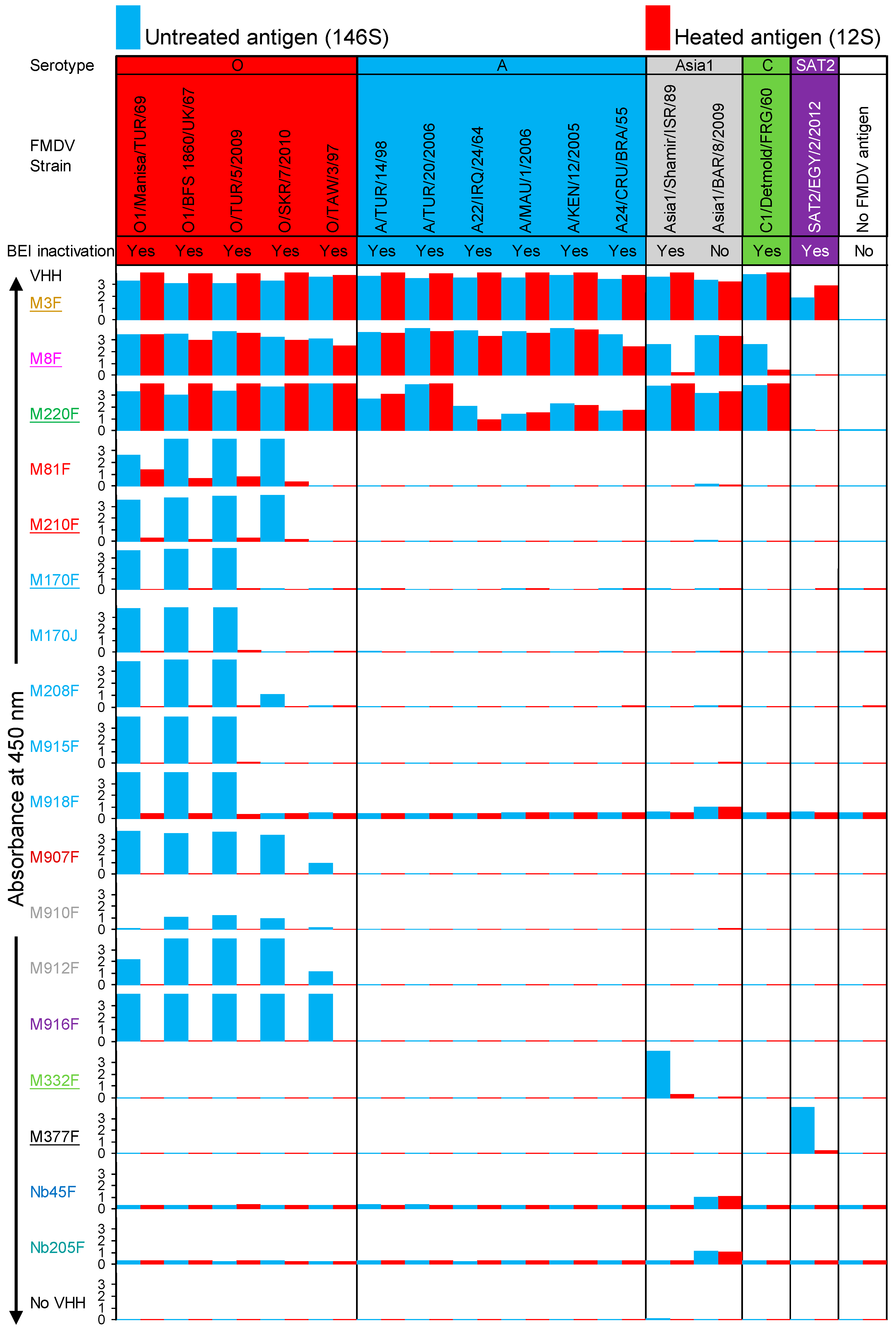 Vaccines 13 00500 g002 Vaccines 13 00500 g002