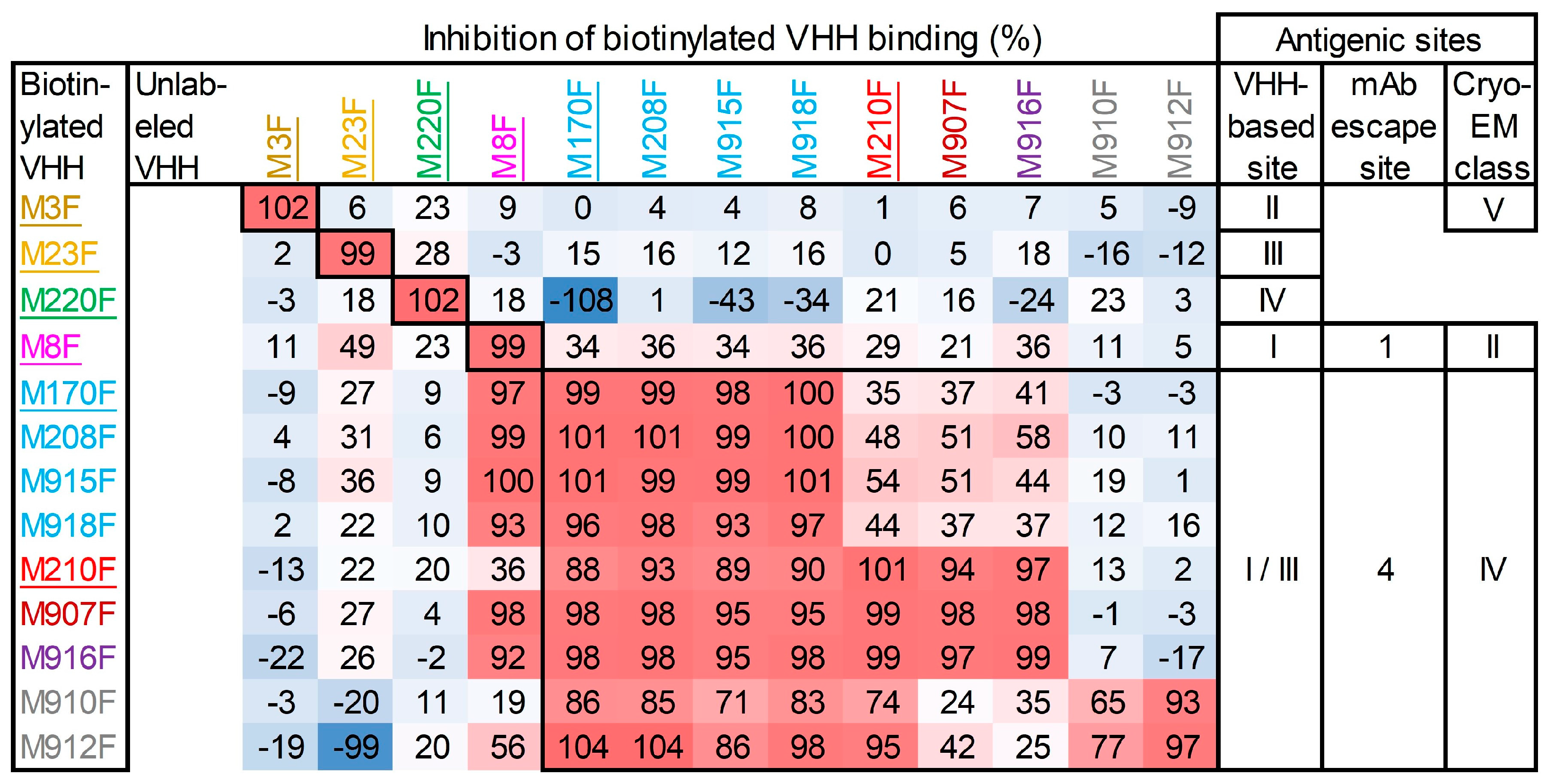 Vaccines 13 00500 g006 Vaccines 13 00500 g006