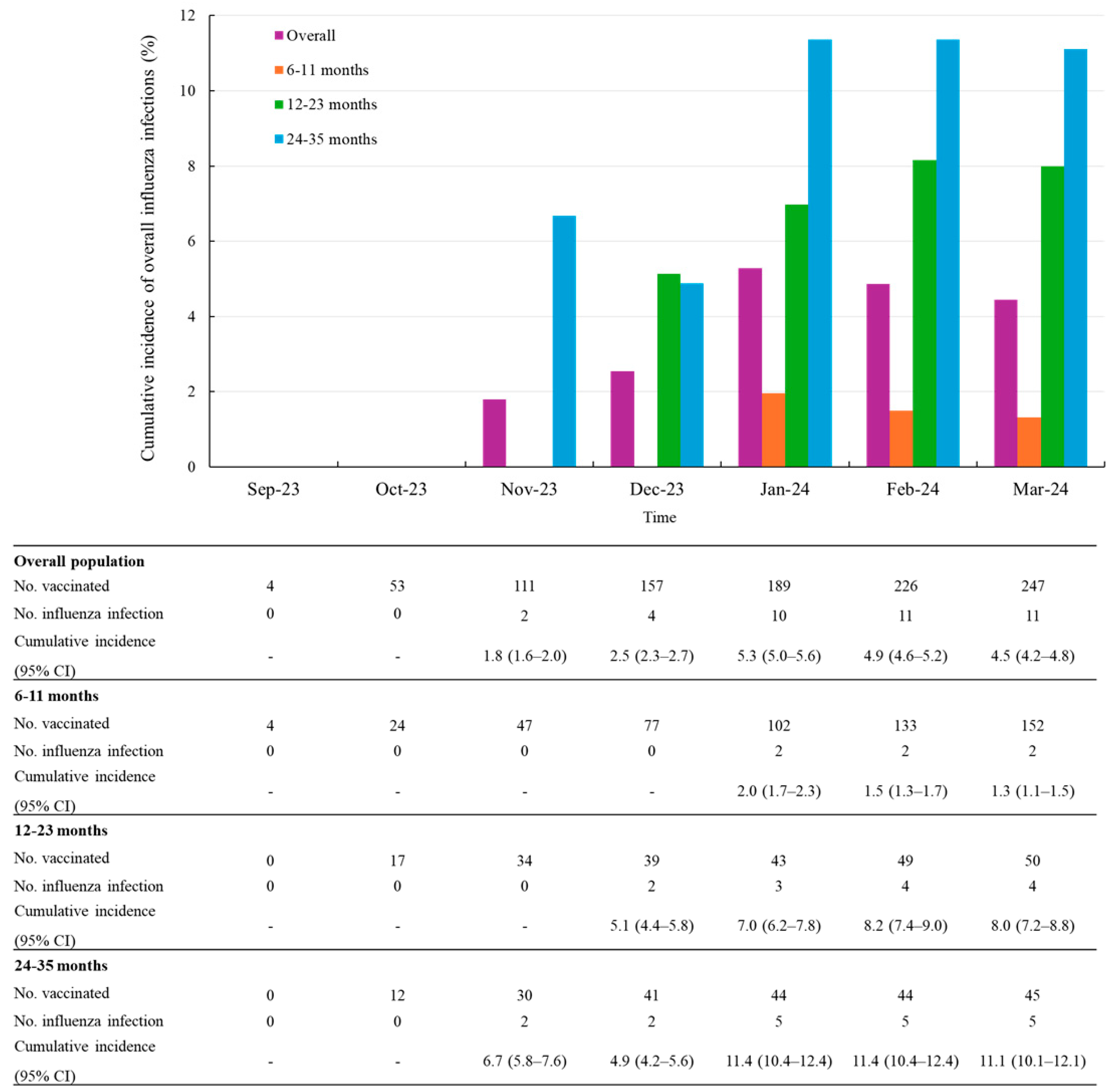 Vaccines 13 00501 g002