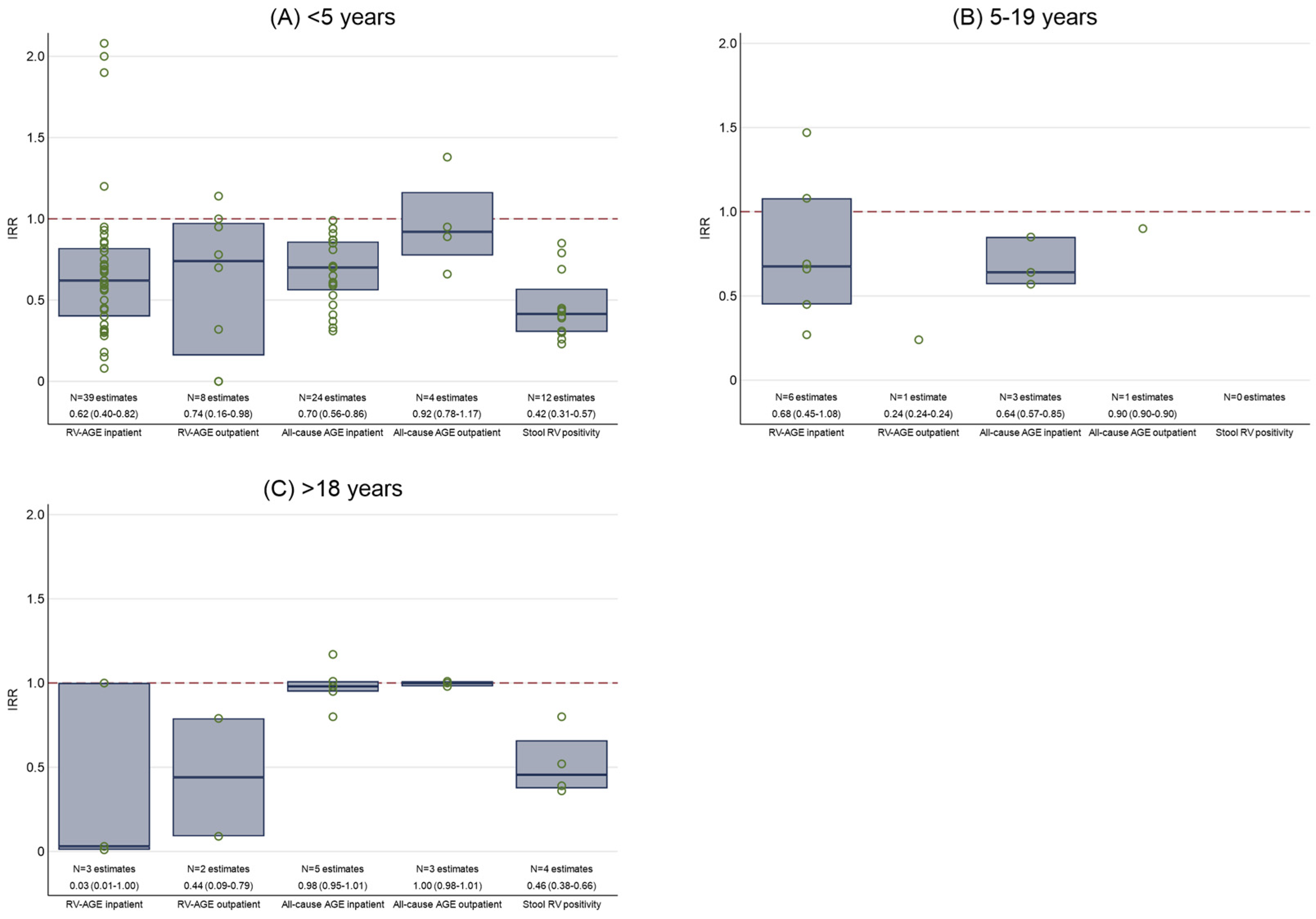 Vaccines 13 00503 g002
