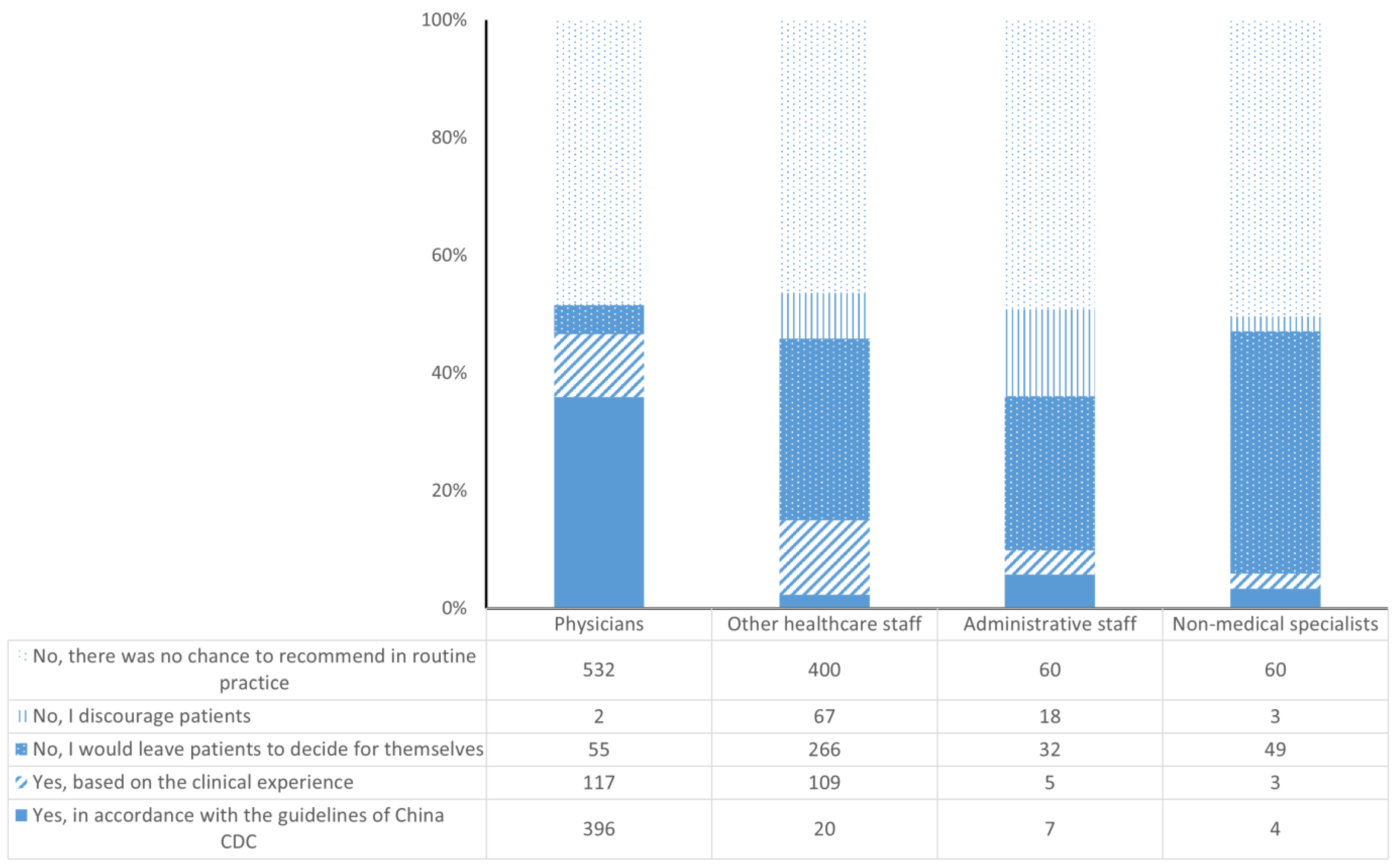 Vaccines 13 00507 g001