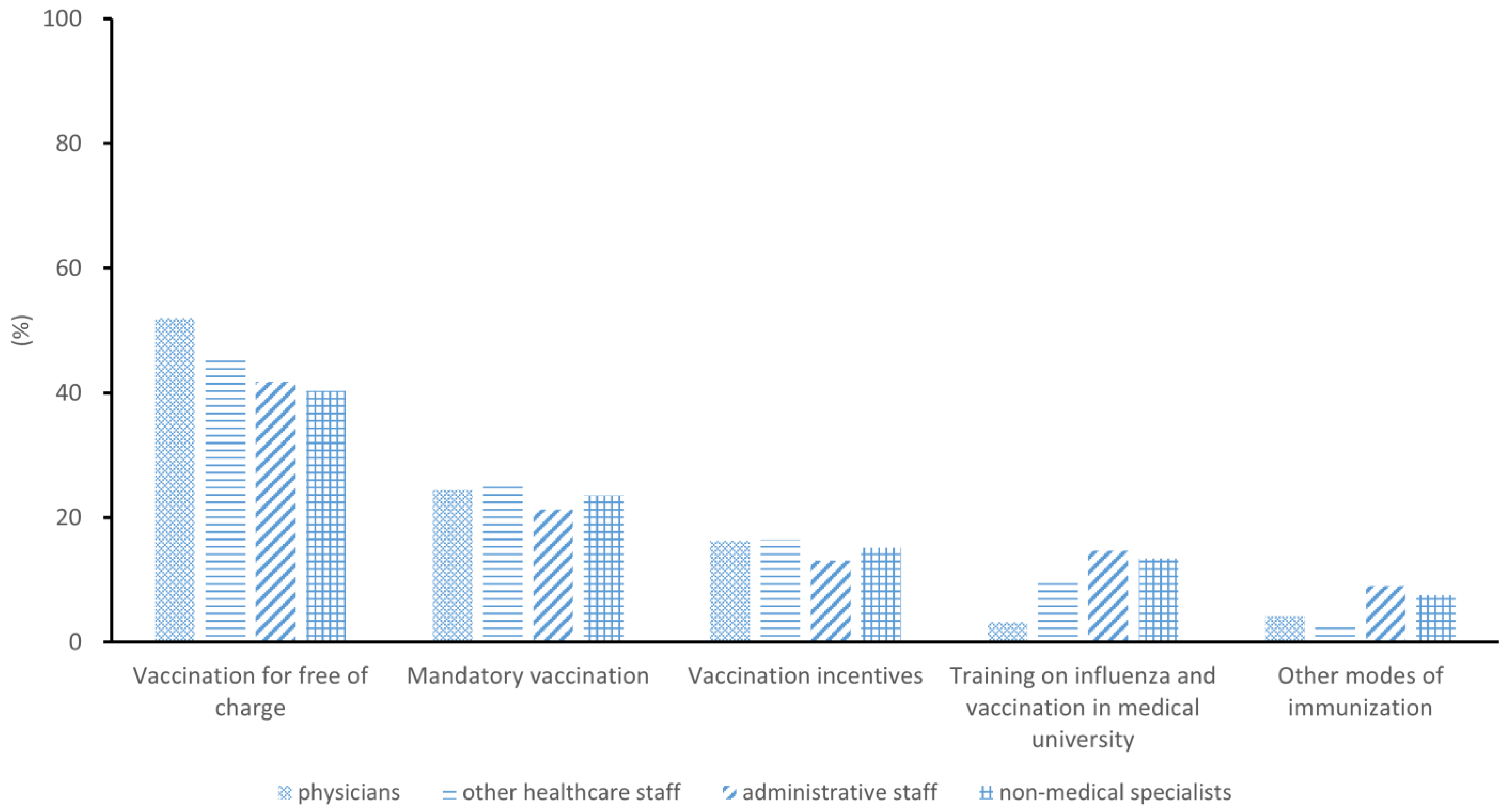 Vaccines 13 00507 g002