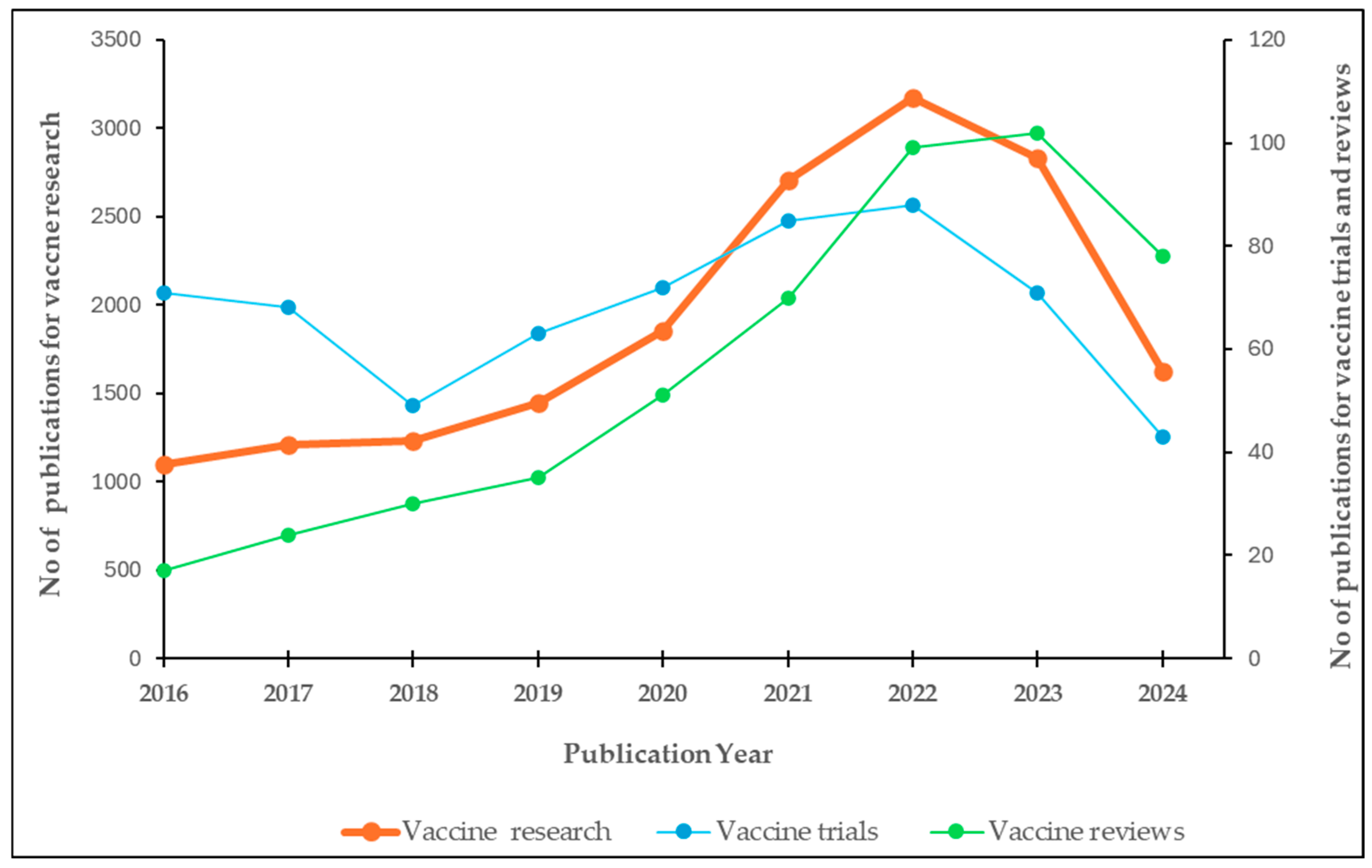 Vaccines 13 00509 g001