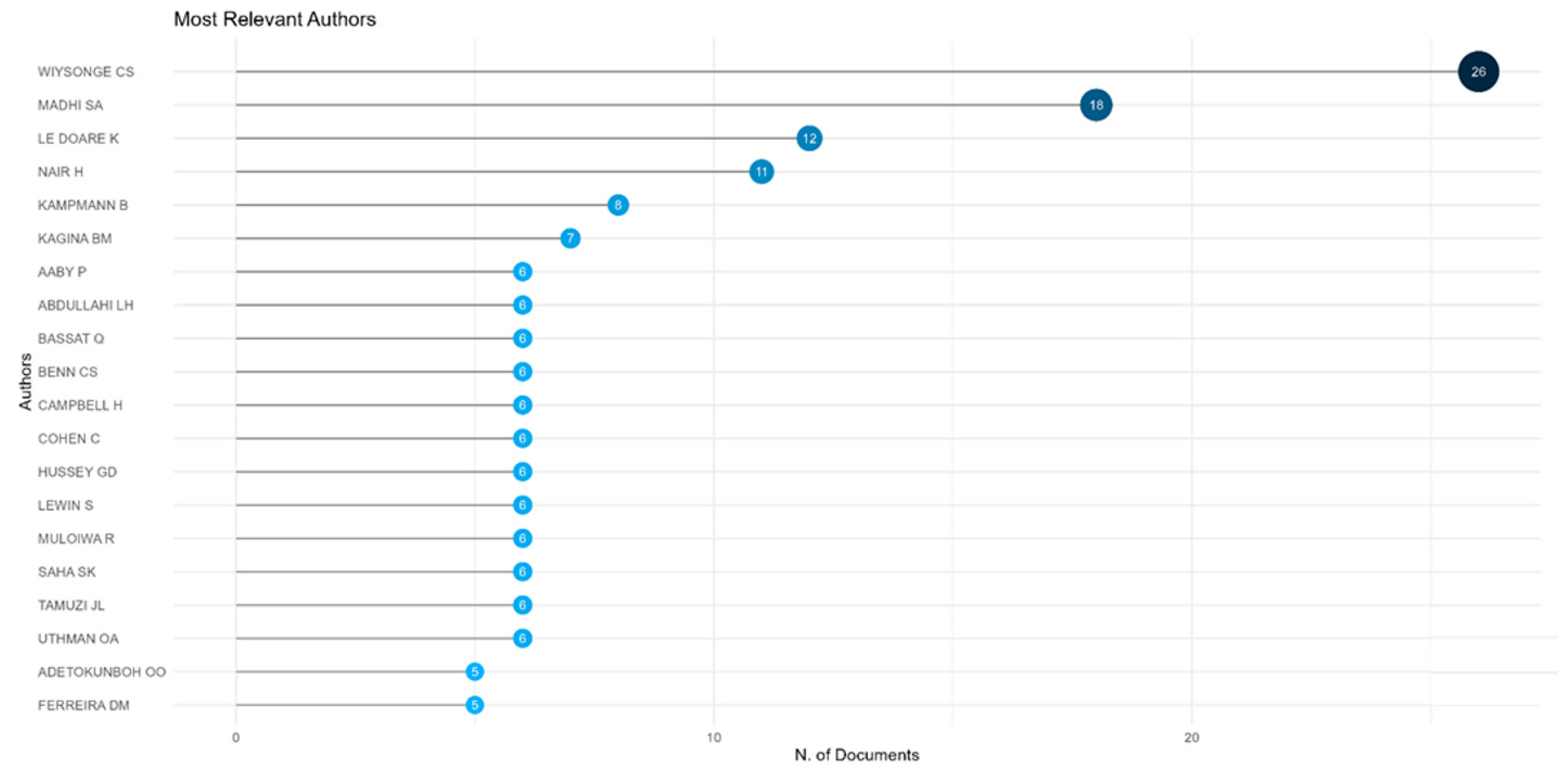 Vaccines 13 00509 g007