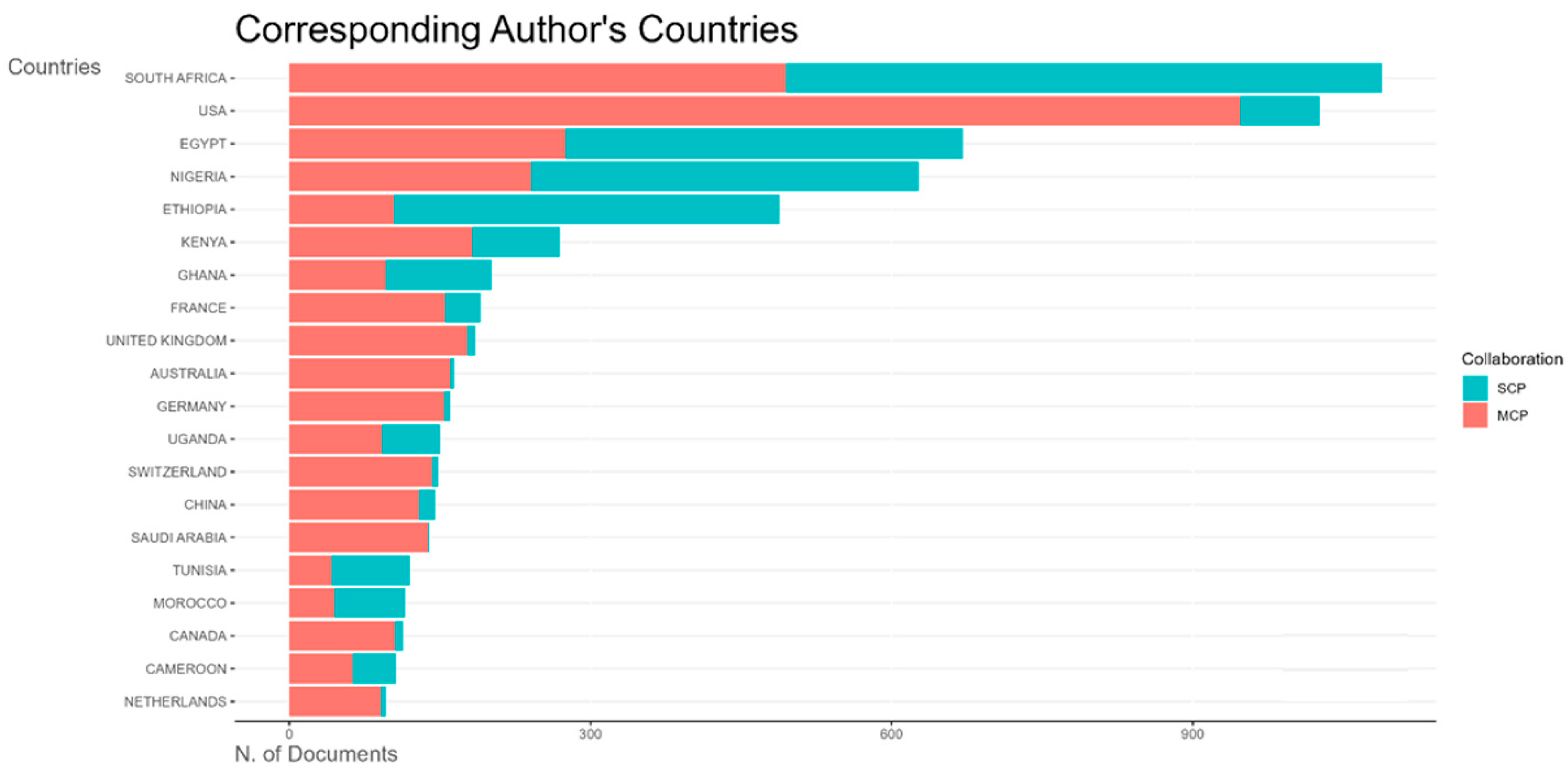 Vaccines 13 00509 g008