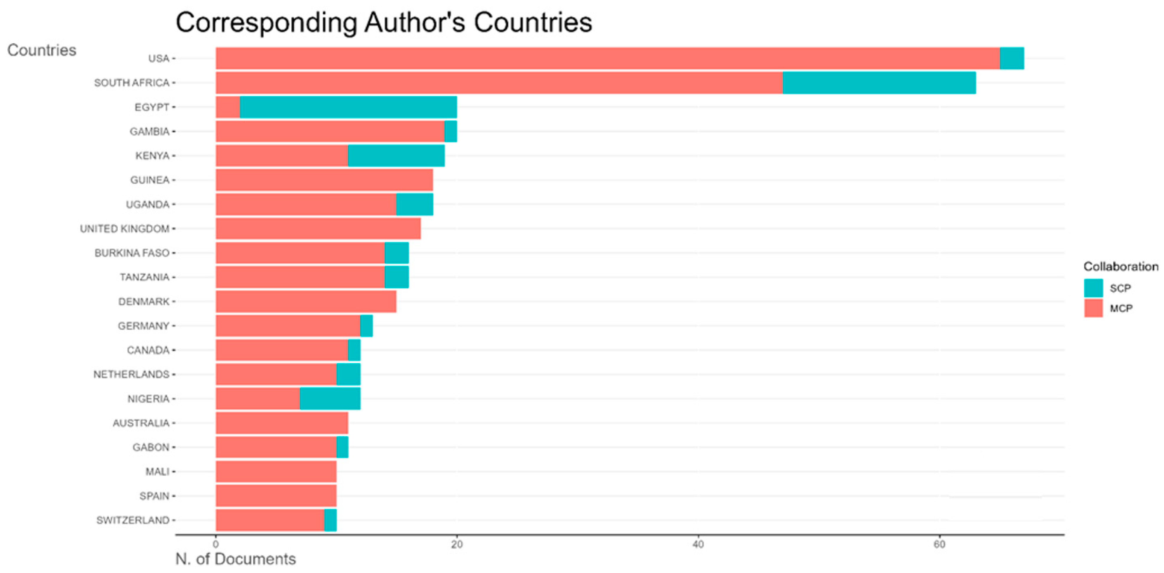Vaccines 13 00509 g009