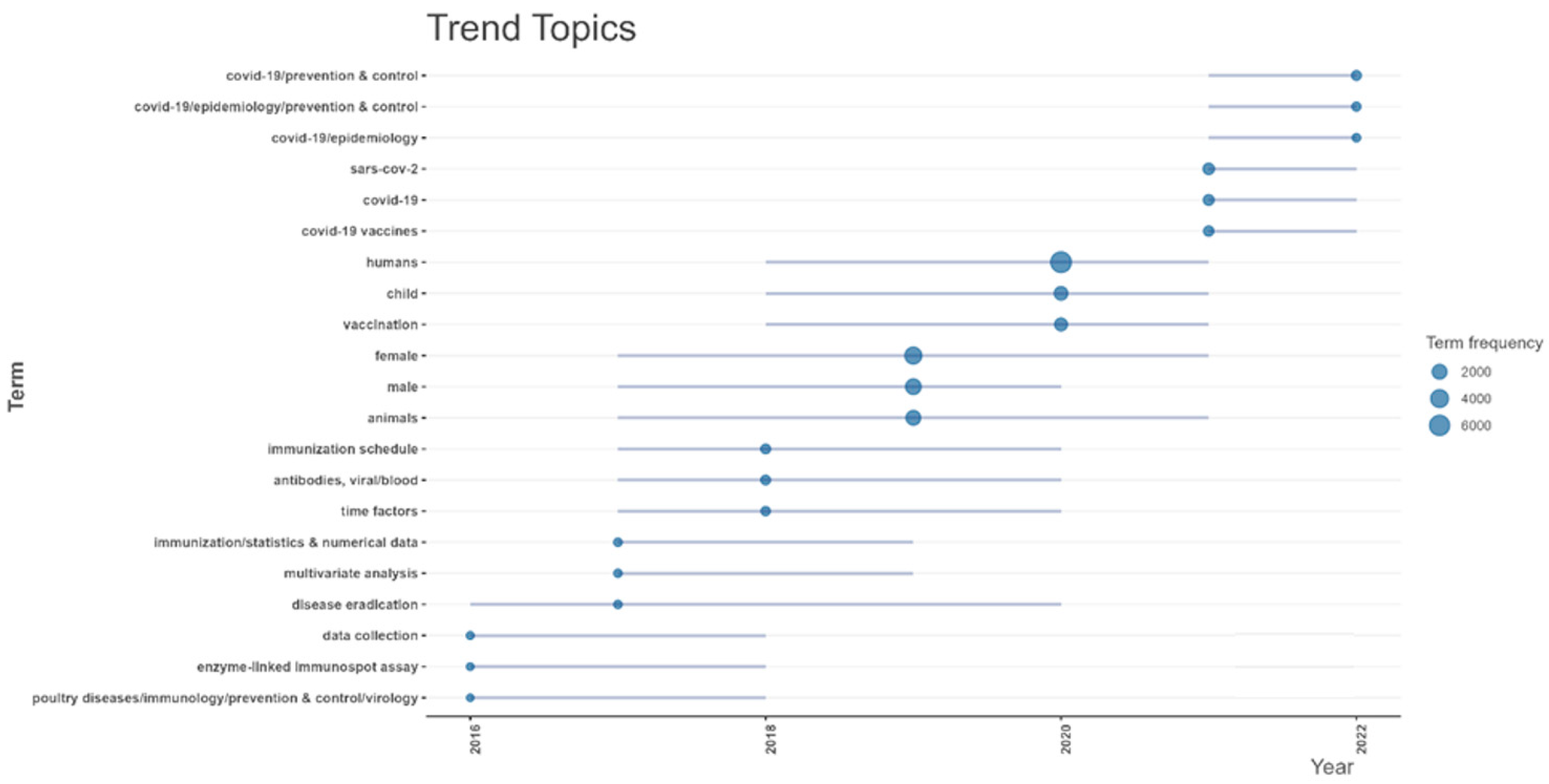 Vaccines 13 00509 g0a4