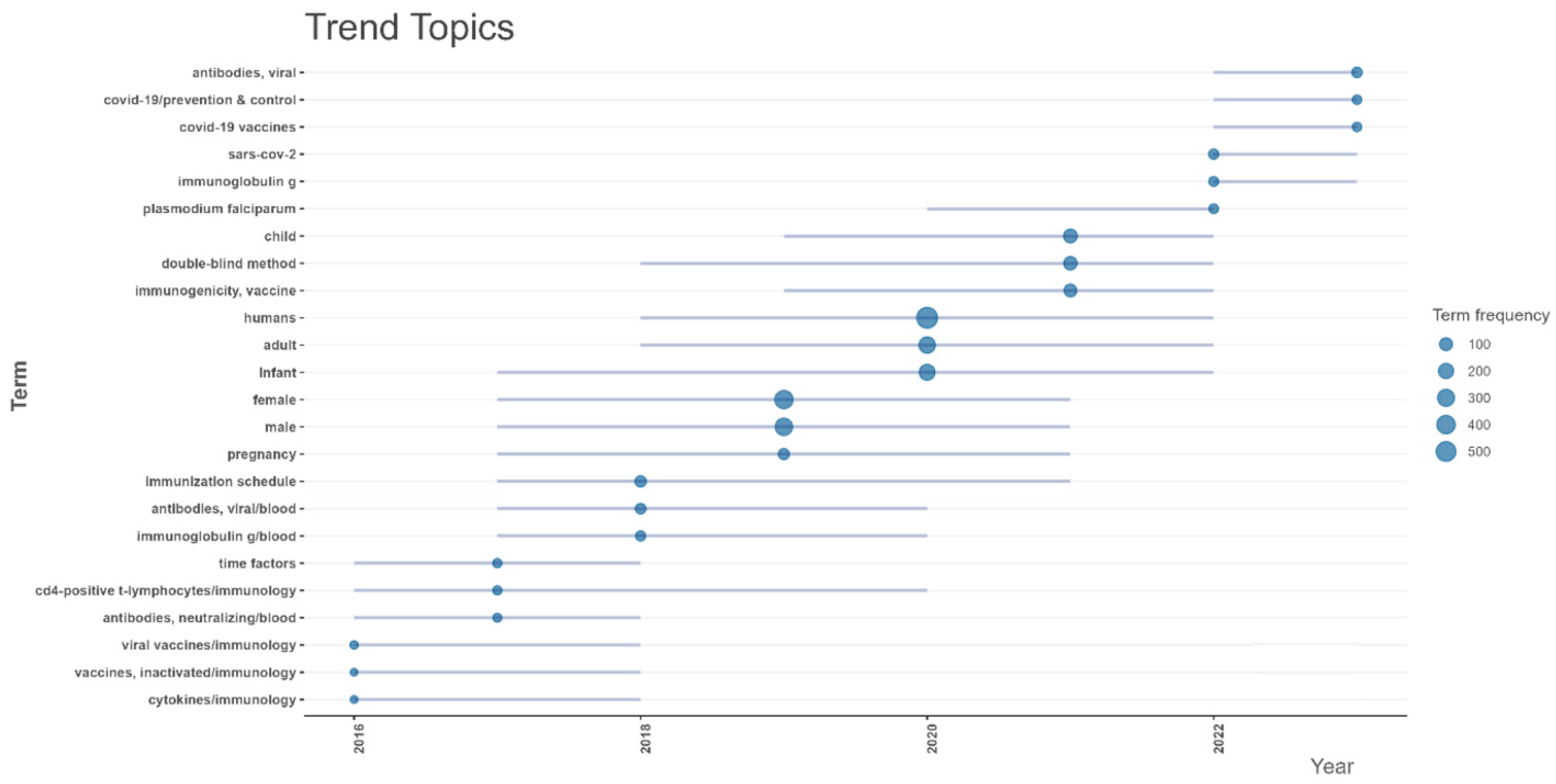 Vaccines 13 00509 g0a5