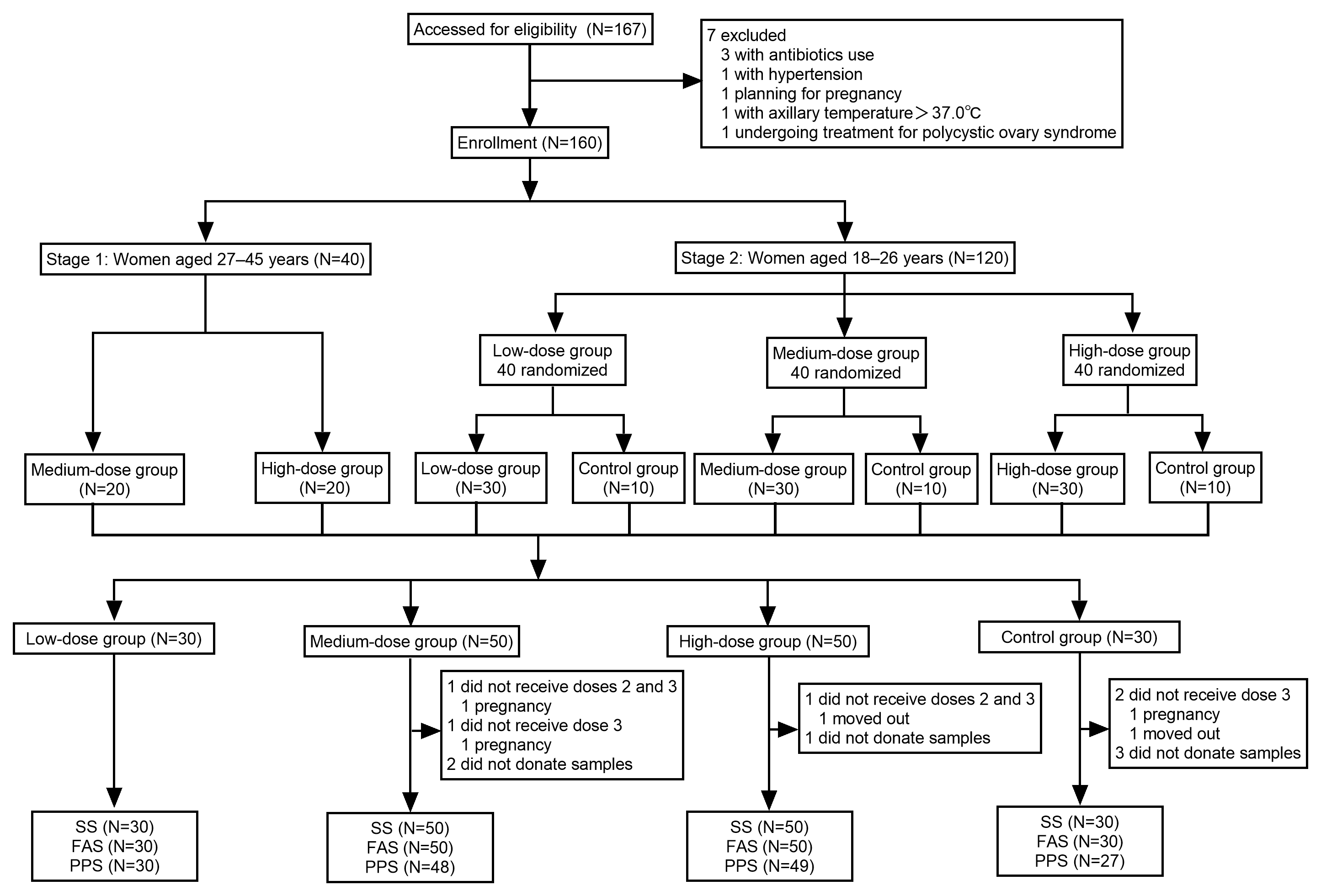 Vaccines 13 00511 g002