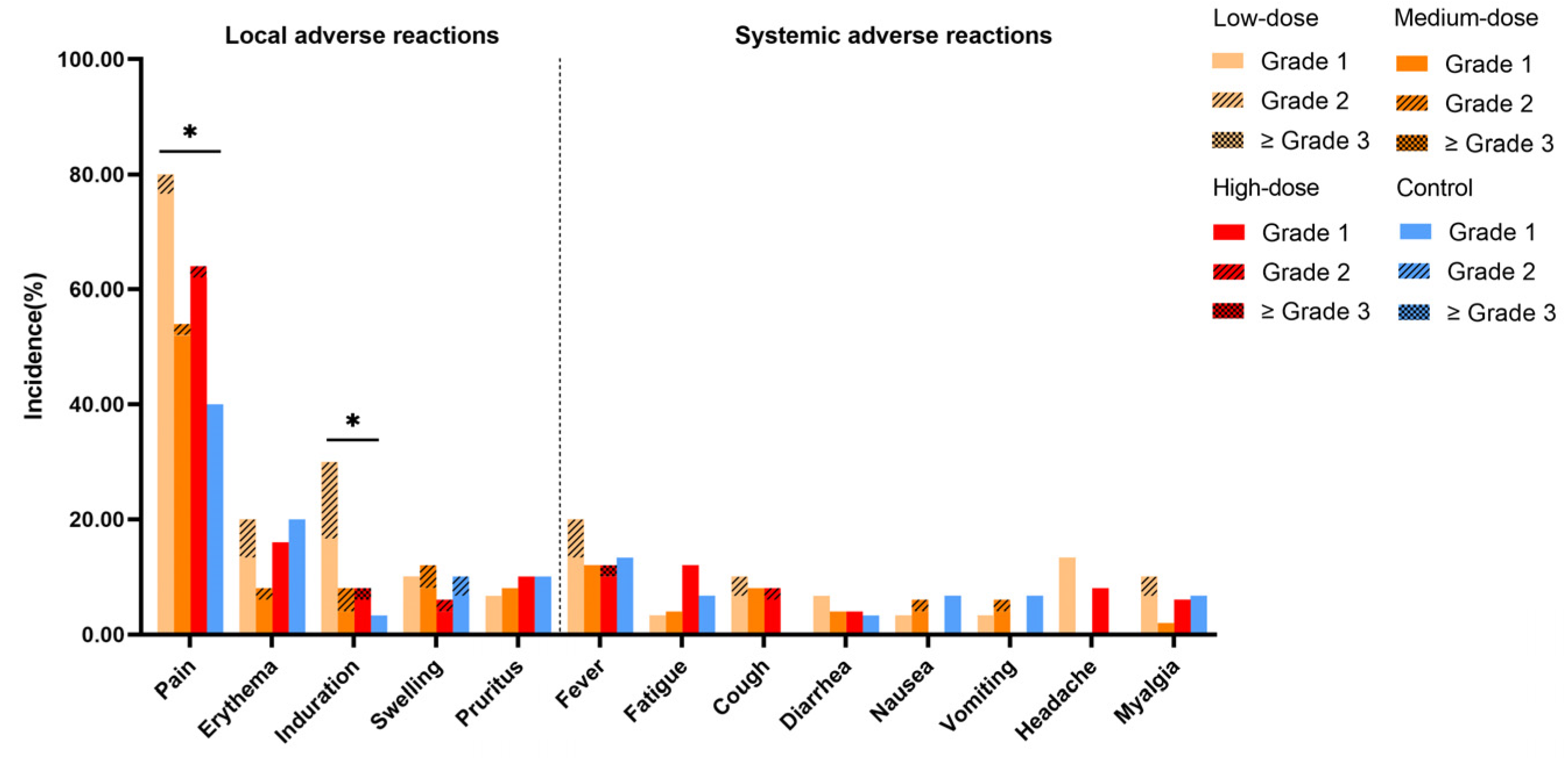 Vaccines 13 00511 g003
