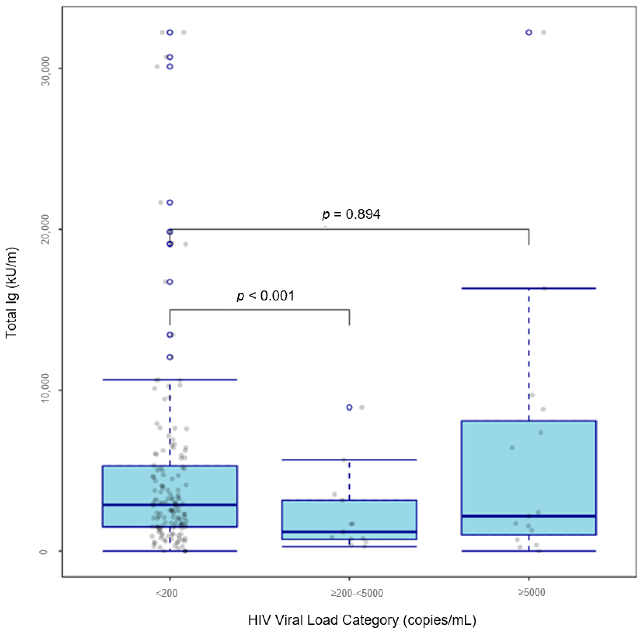 Vaccines 13 00517 g003 Vaccines 13 00517 g003