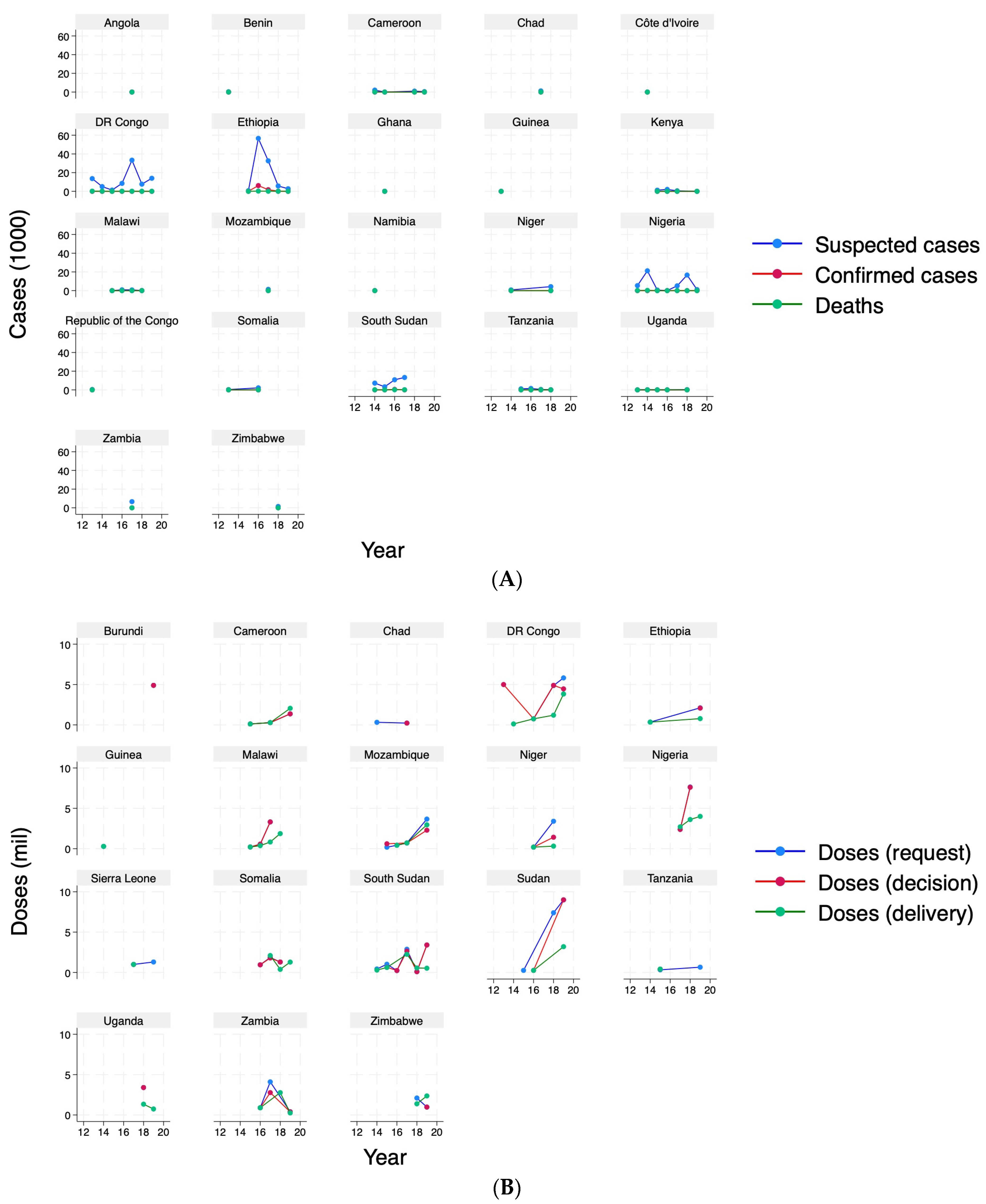 Vaccines 13 00519 g0a1