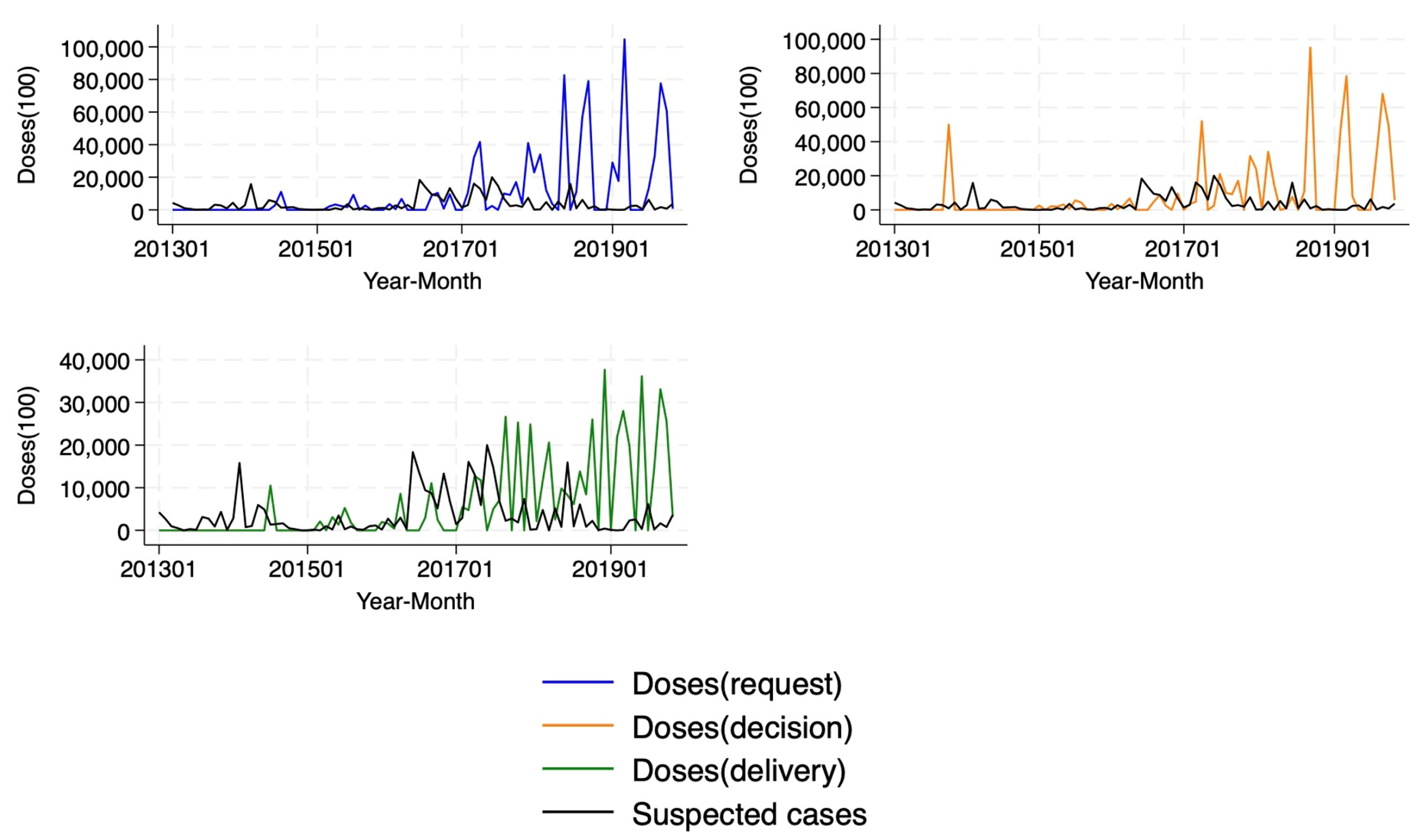 Vaccines 13 00519 g0a2