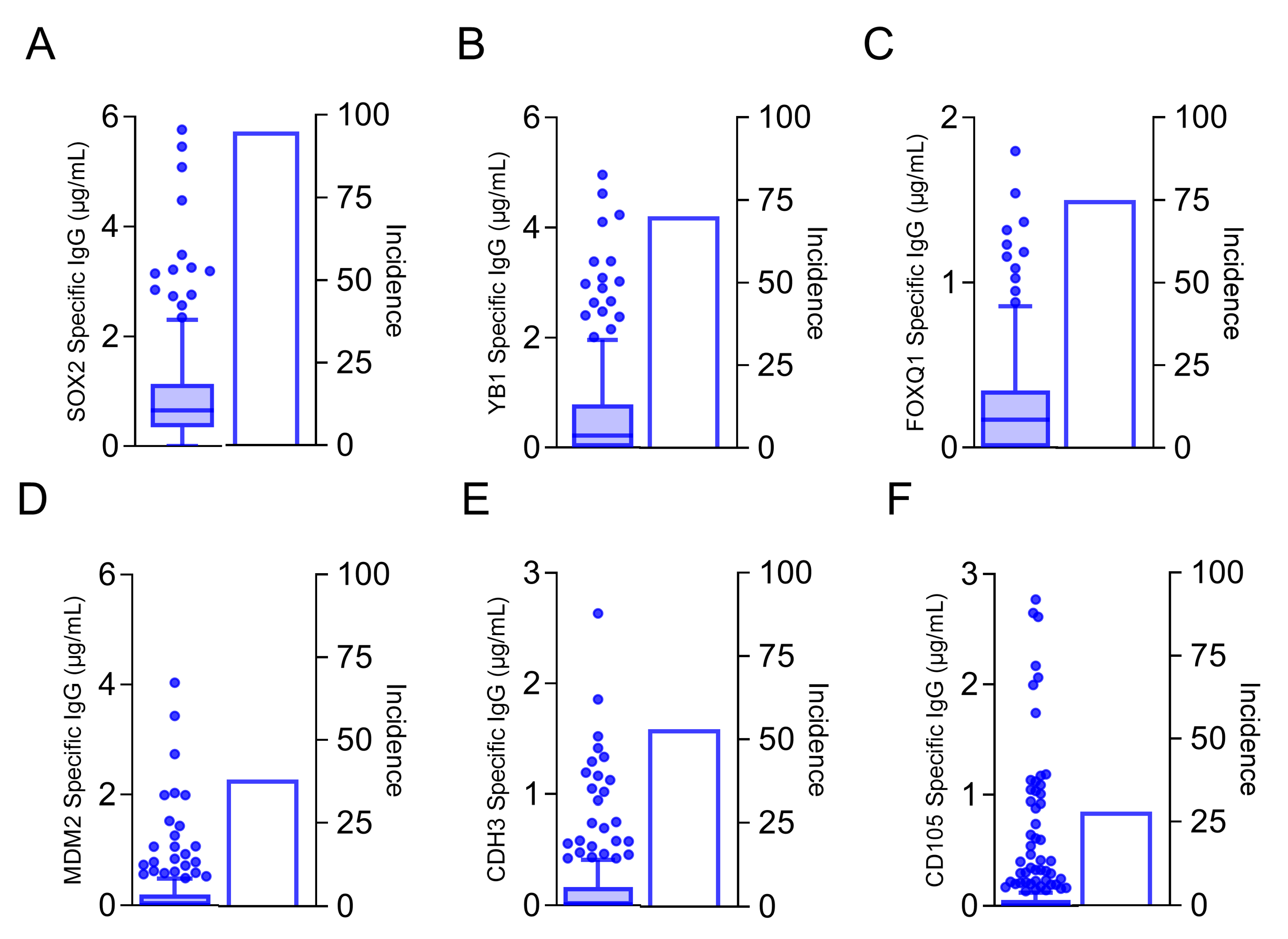 Vaccines 13 00525 g002 Vaccines 13 00525 g002