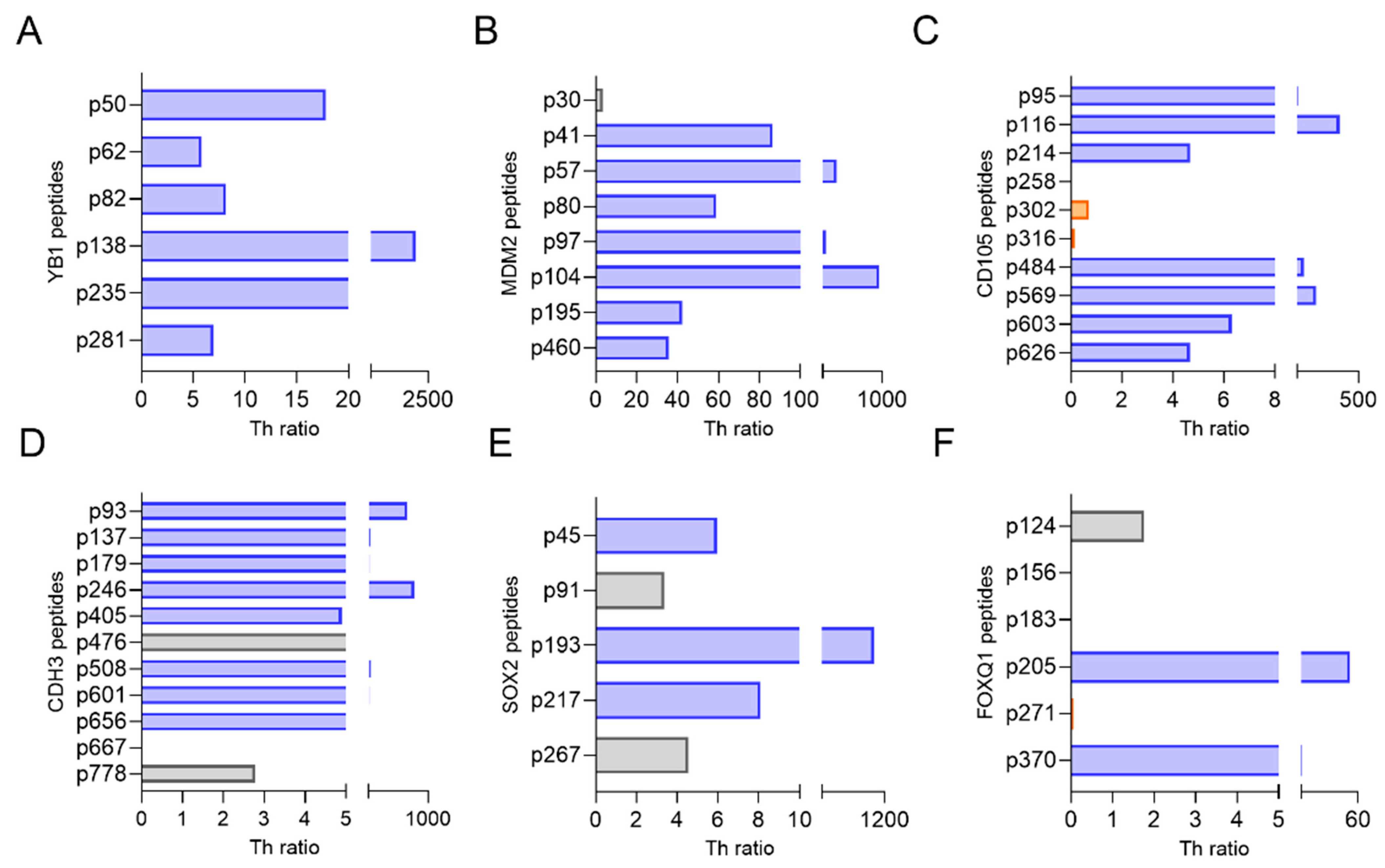 Vaccines 13 00525 g003 Vaccines 13 00525 g003