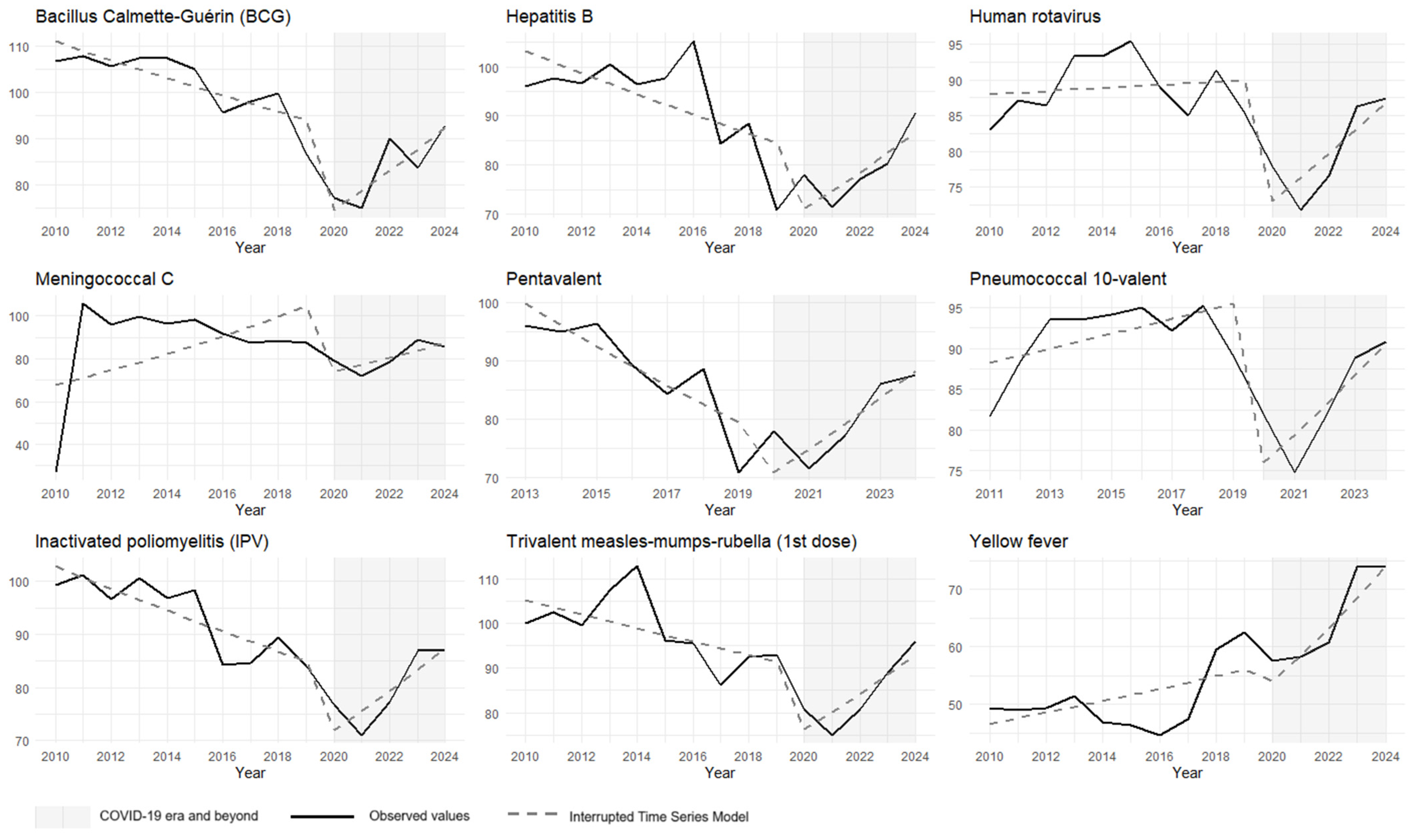 Vaccines 13 00527 g001