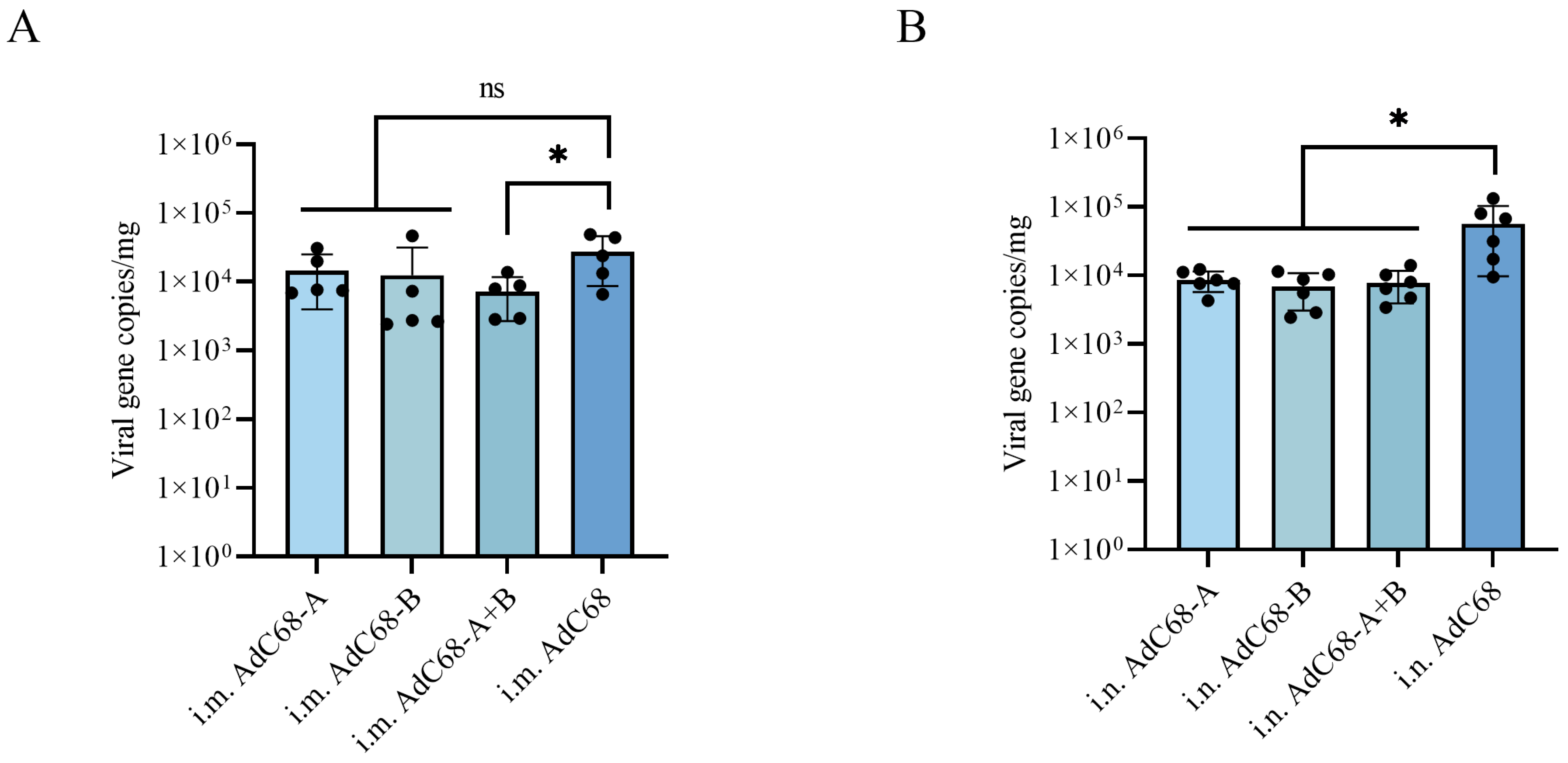 Vaccines 13 00528 g004