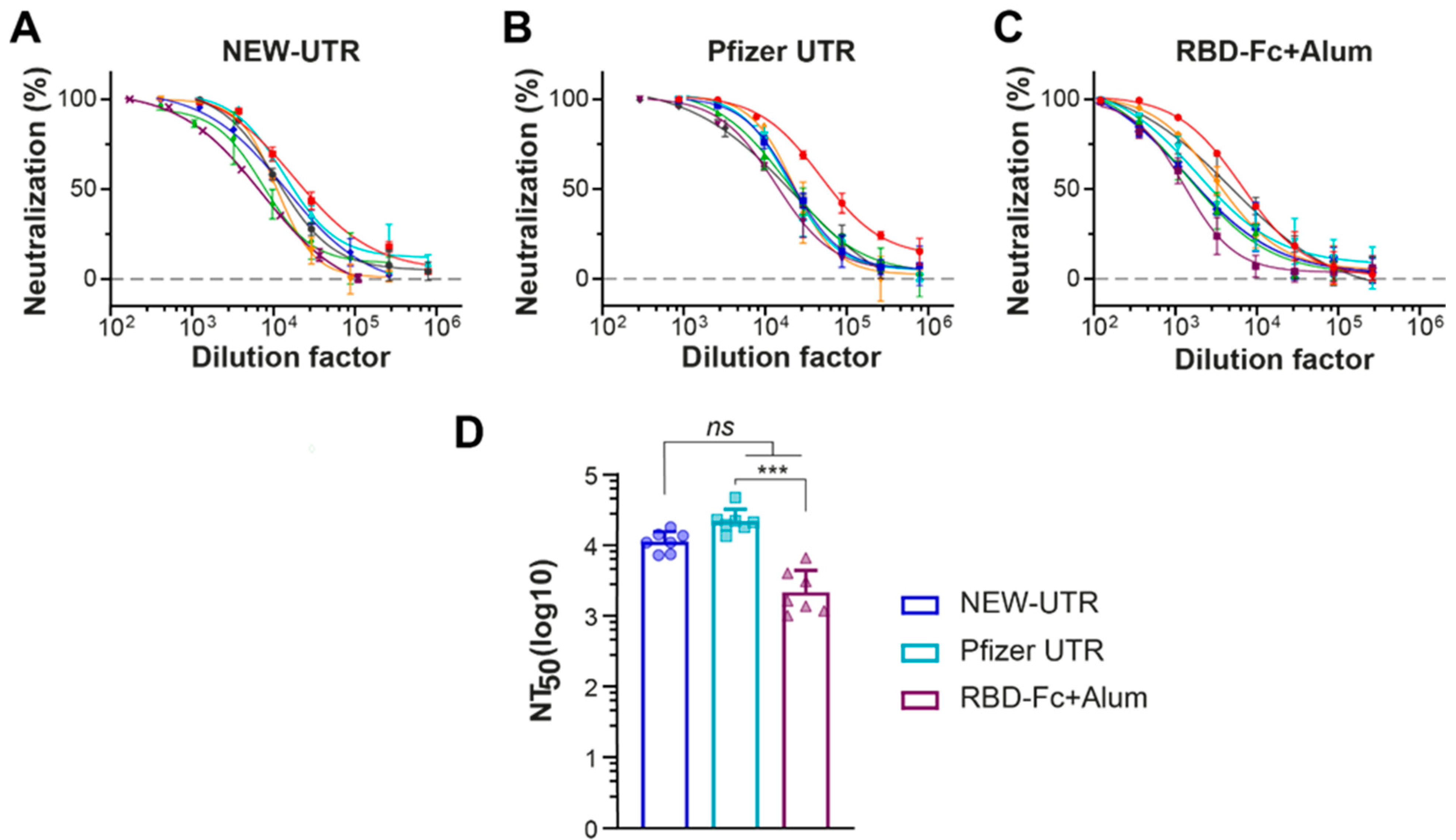 Vaccines 13 00530 g005