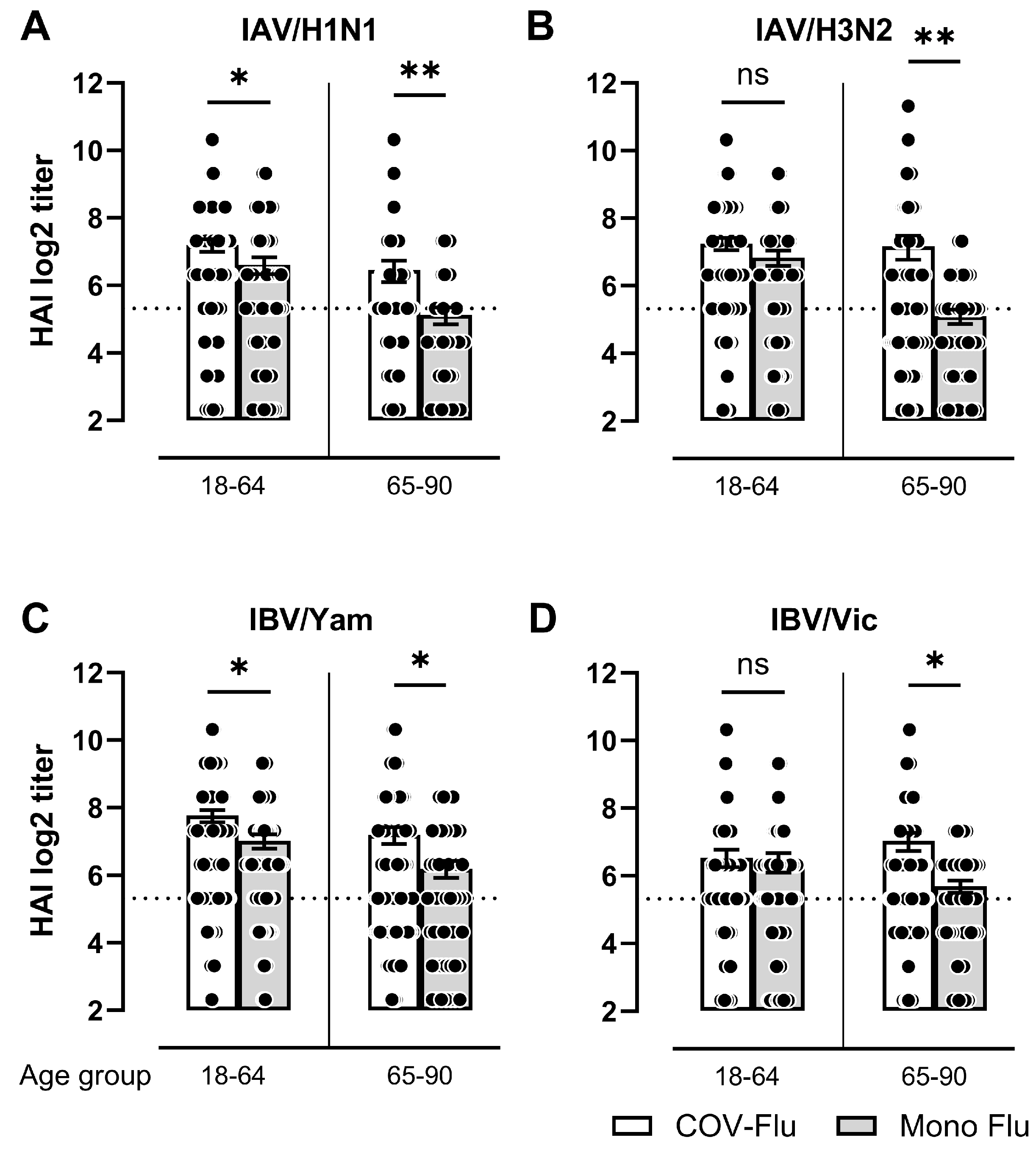 Vaccines 13 00531 g002