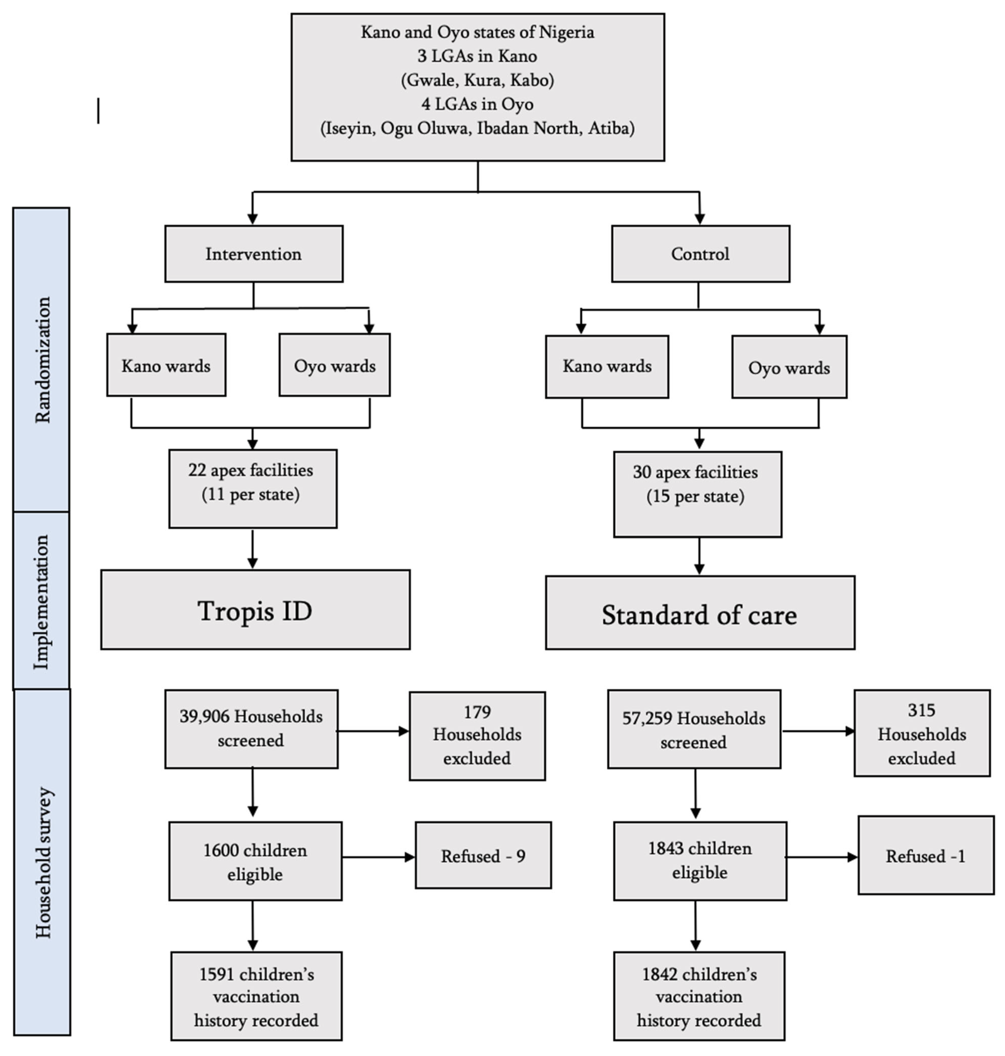 Vaccines 13 00533 g002