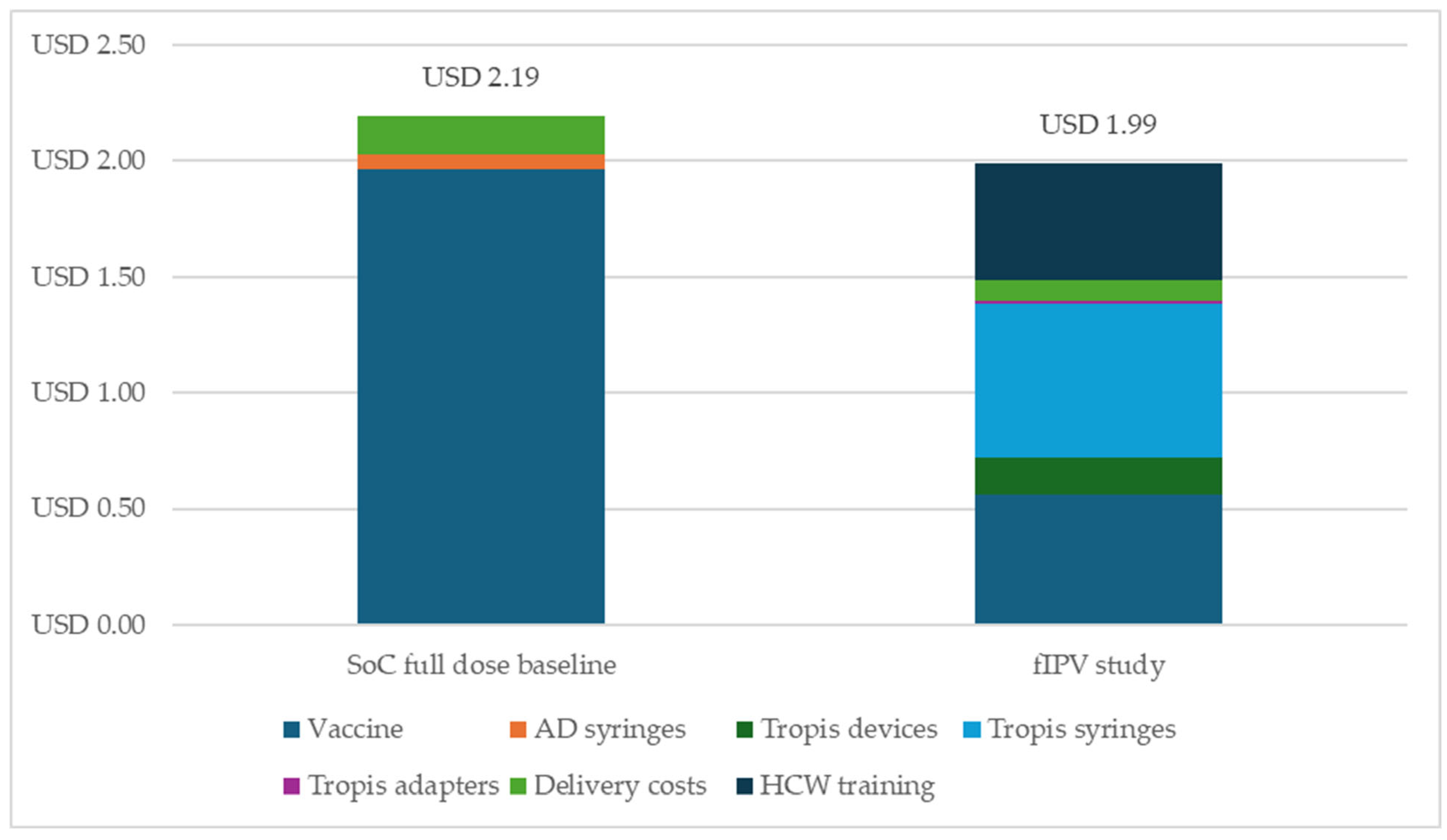 Vaccines 13 00533 g003