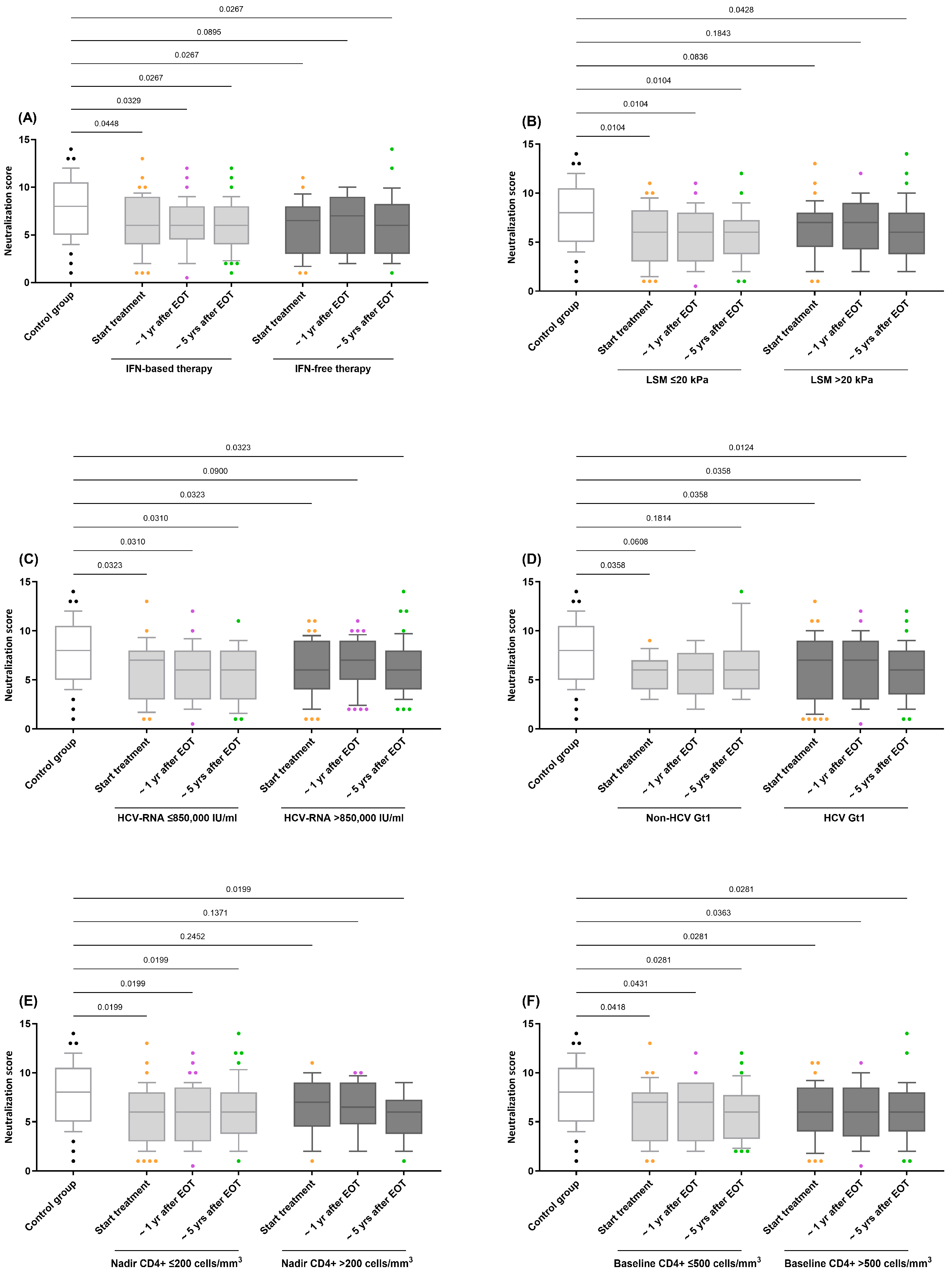 Vaccines 13 00539 g002