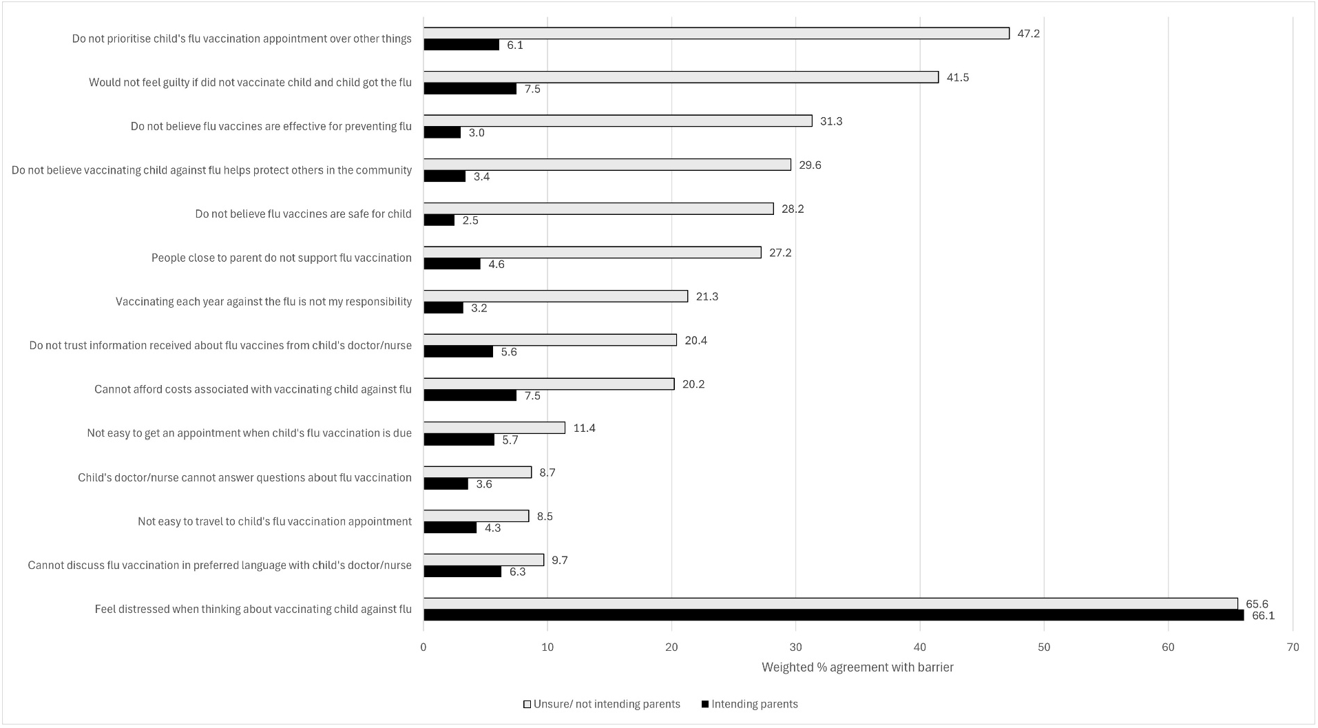 Vaccines 13 00540 g001
