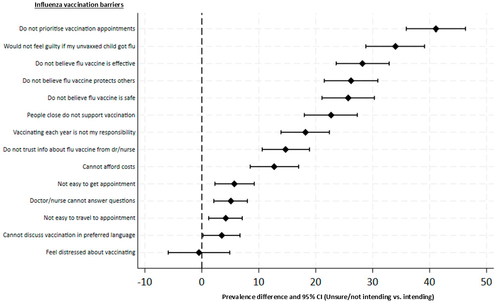 Vaccines 13 00540 g002