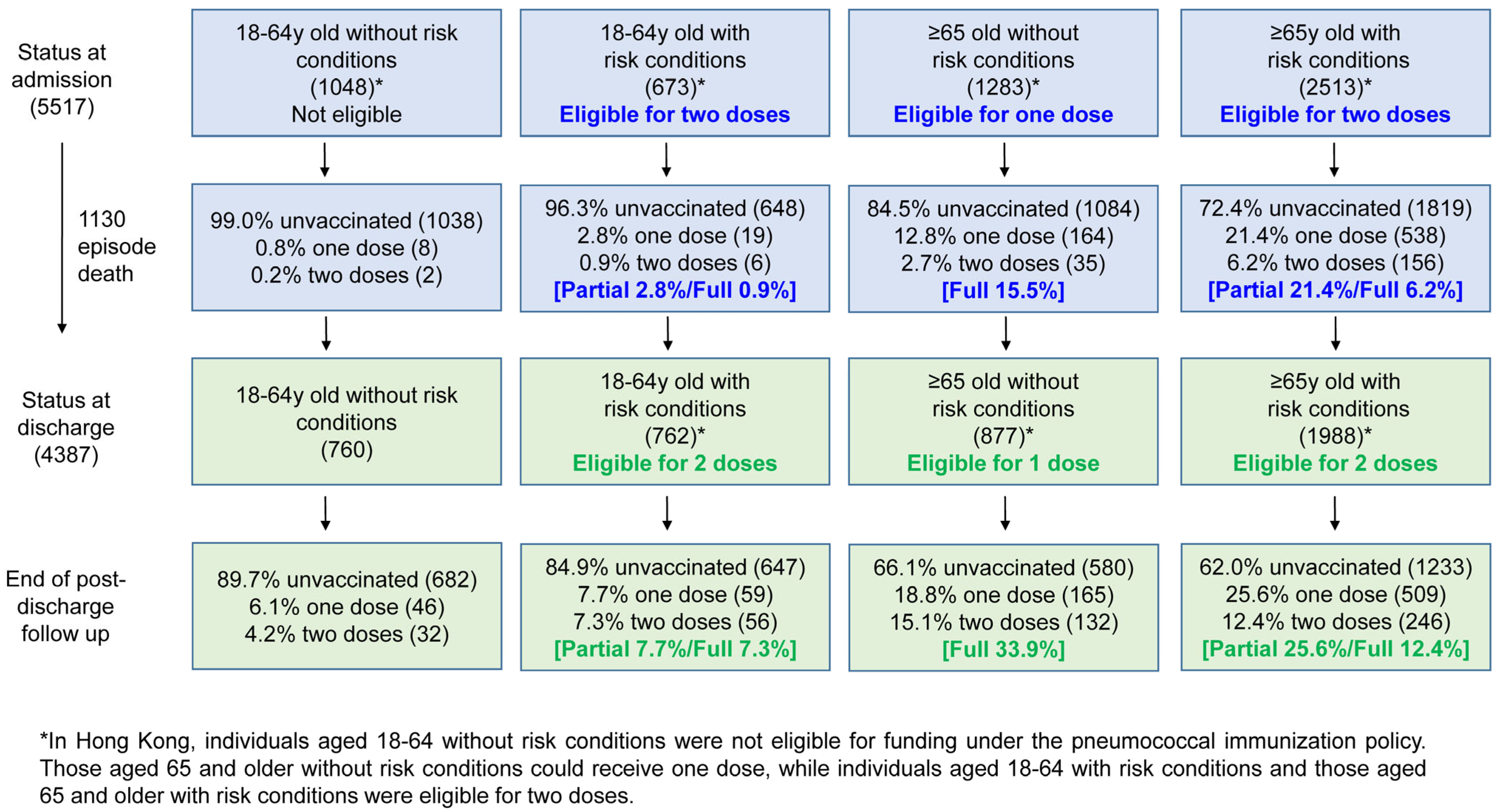 Vaccines 13 00541 g002