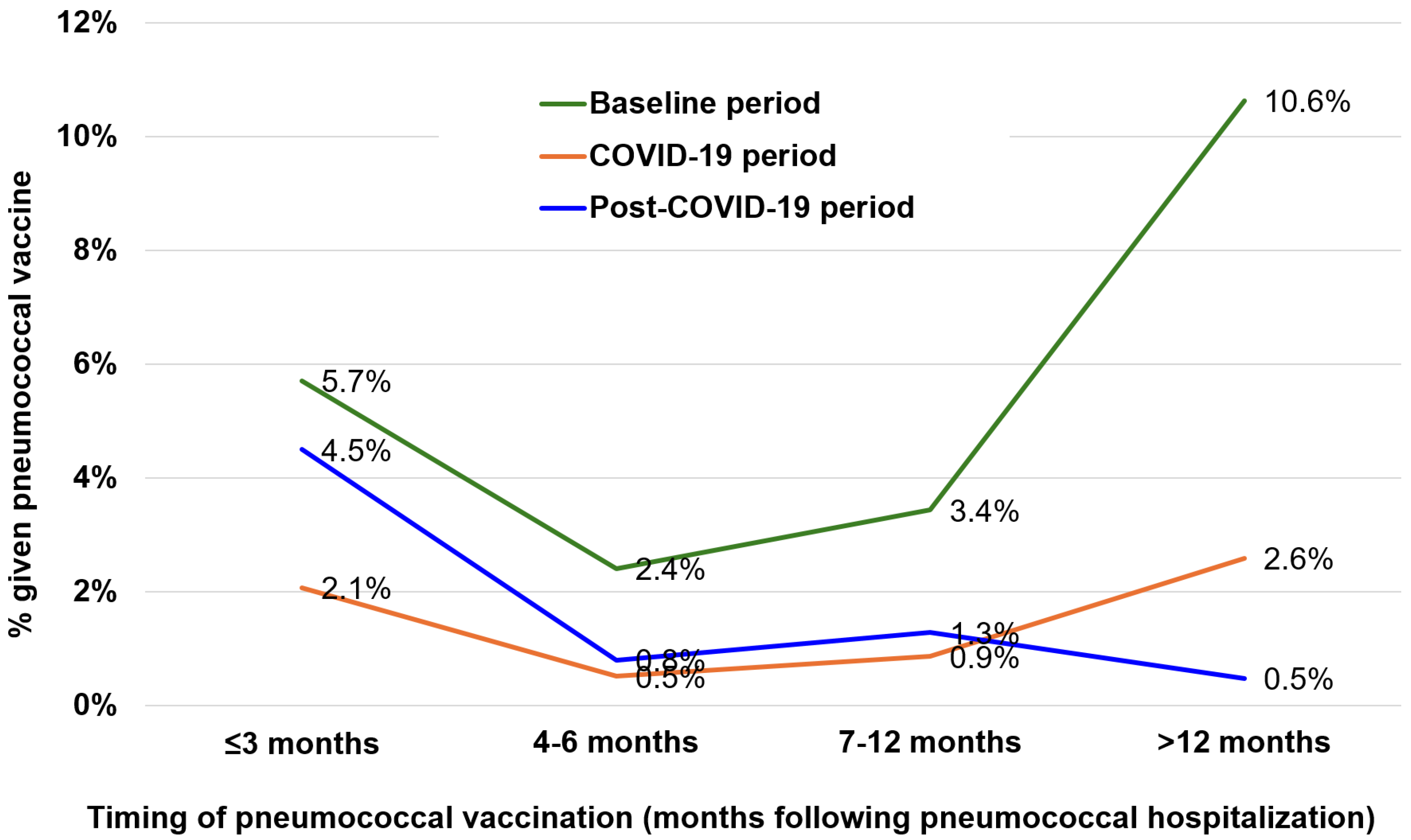 Vaccines 13 00541 g003