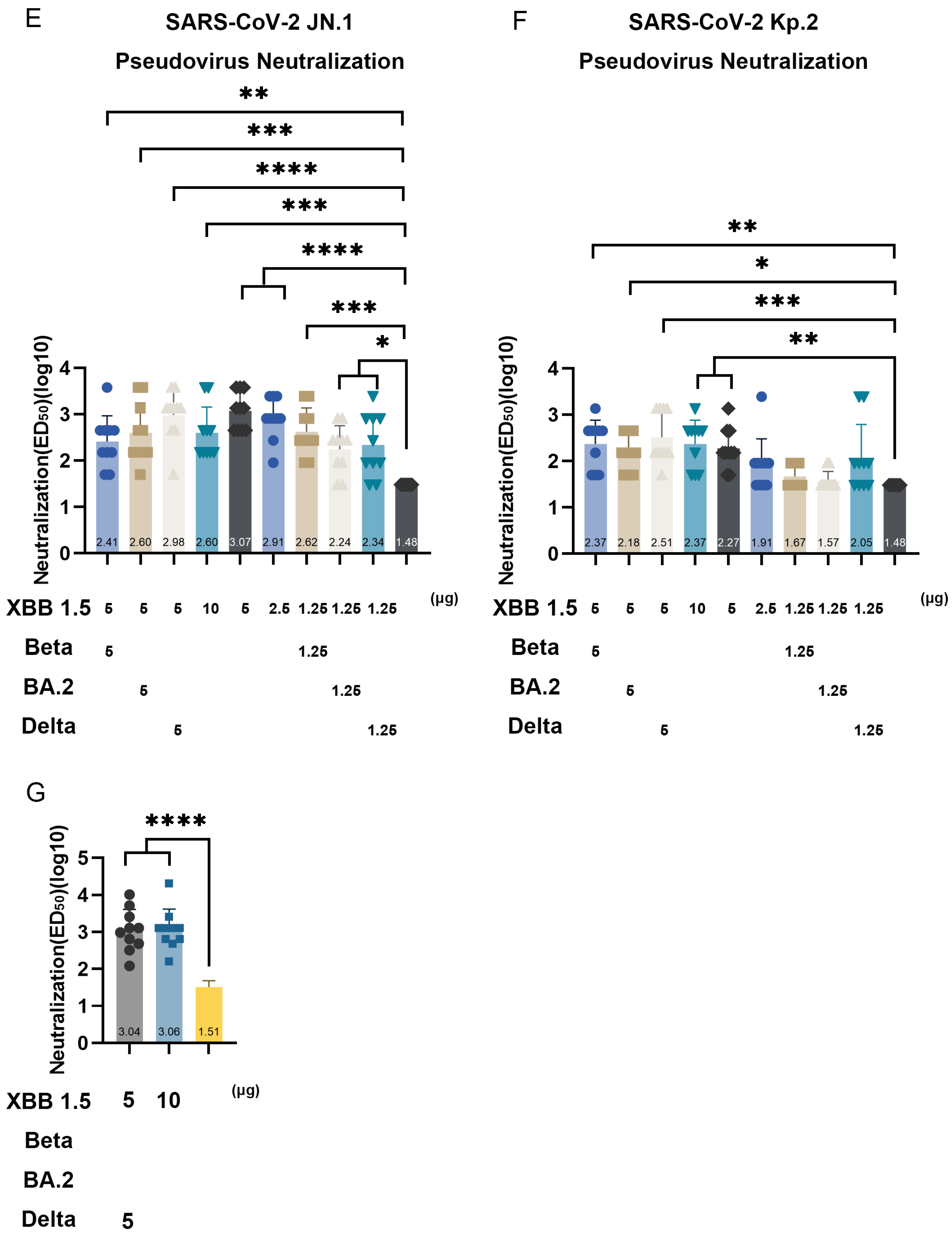 Vaccines 13 00543 g005b