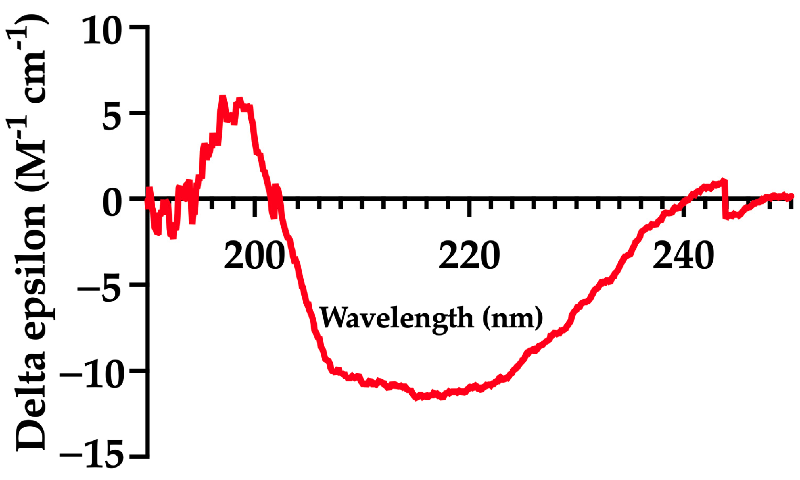 Vaccines 13 00545 g003