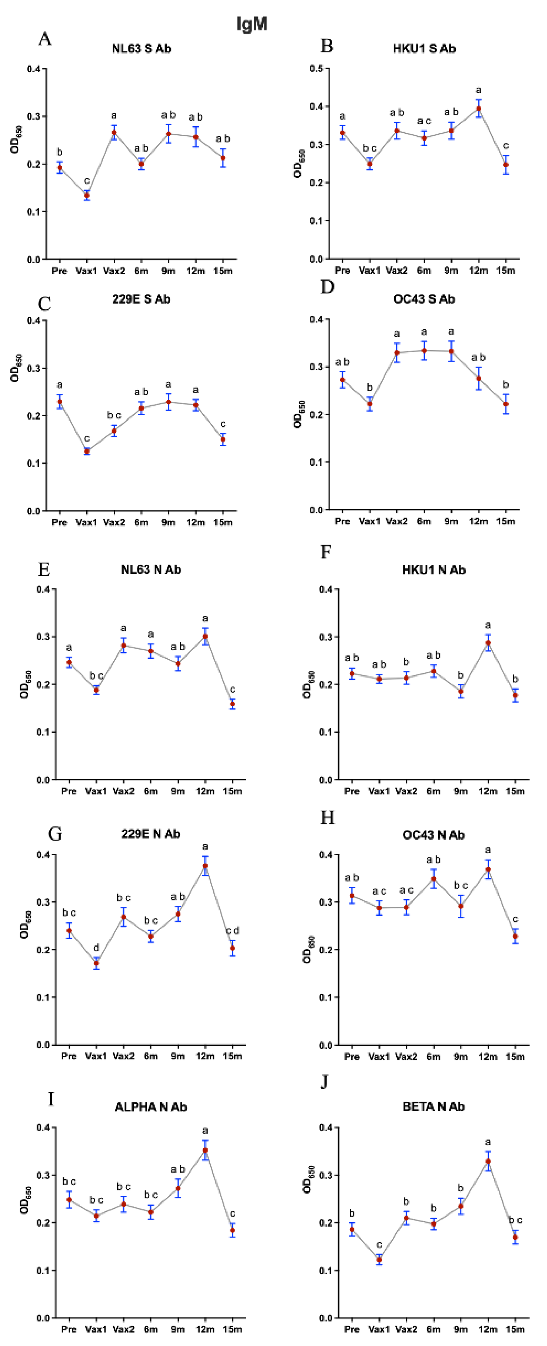 Vaccines 13 00547 g005