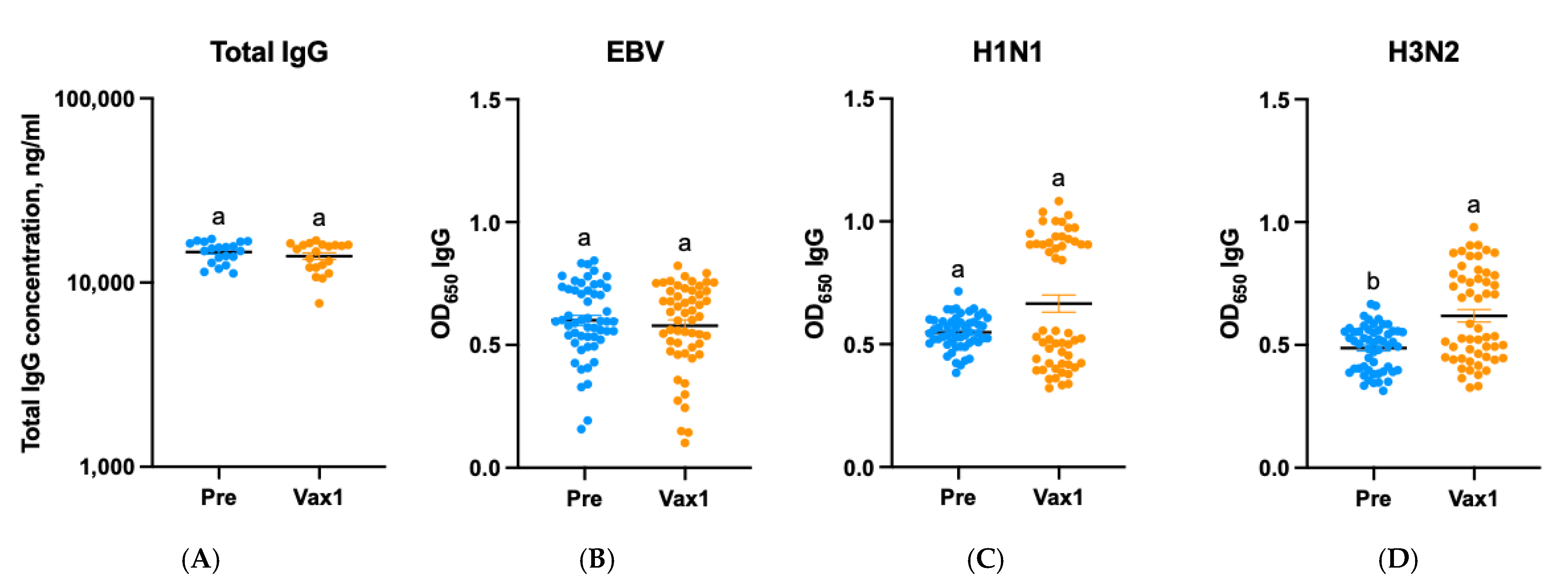 Vaccines 13 00547 g006