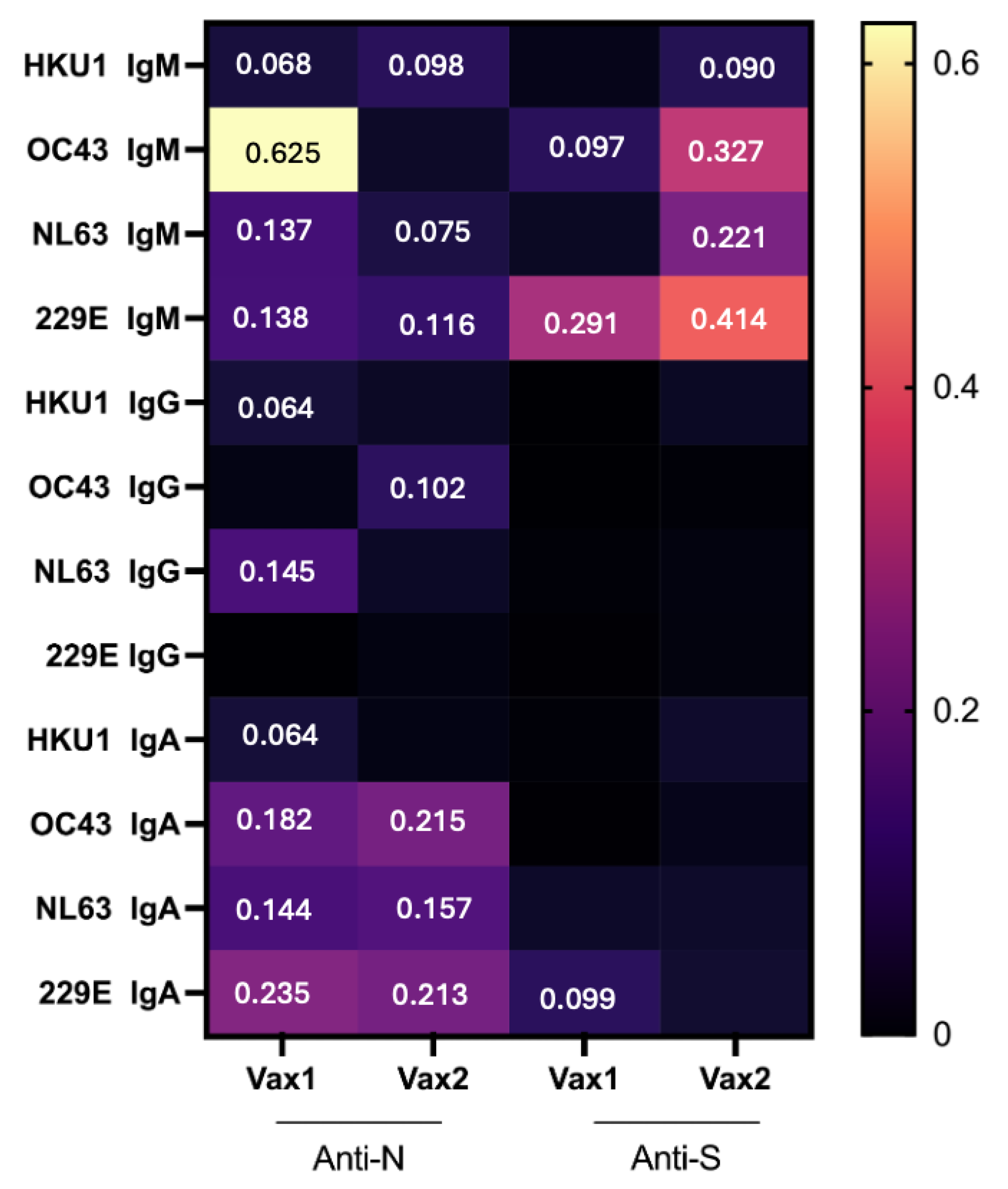 Vaccines 13 00547 g007