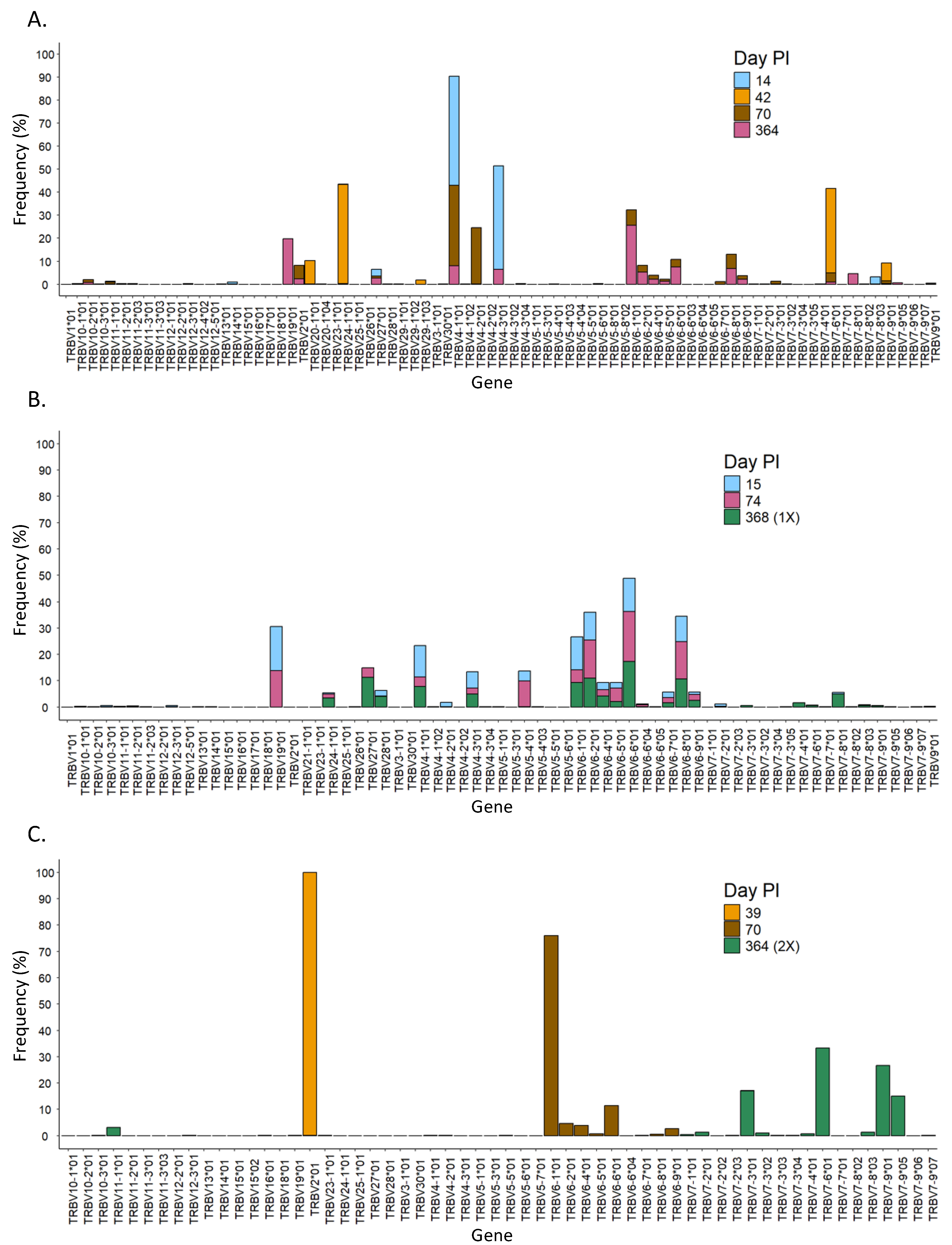 Vaccines 13 00551 g005