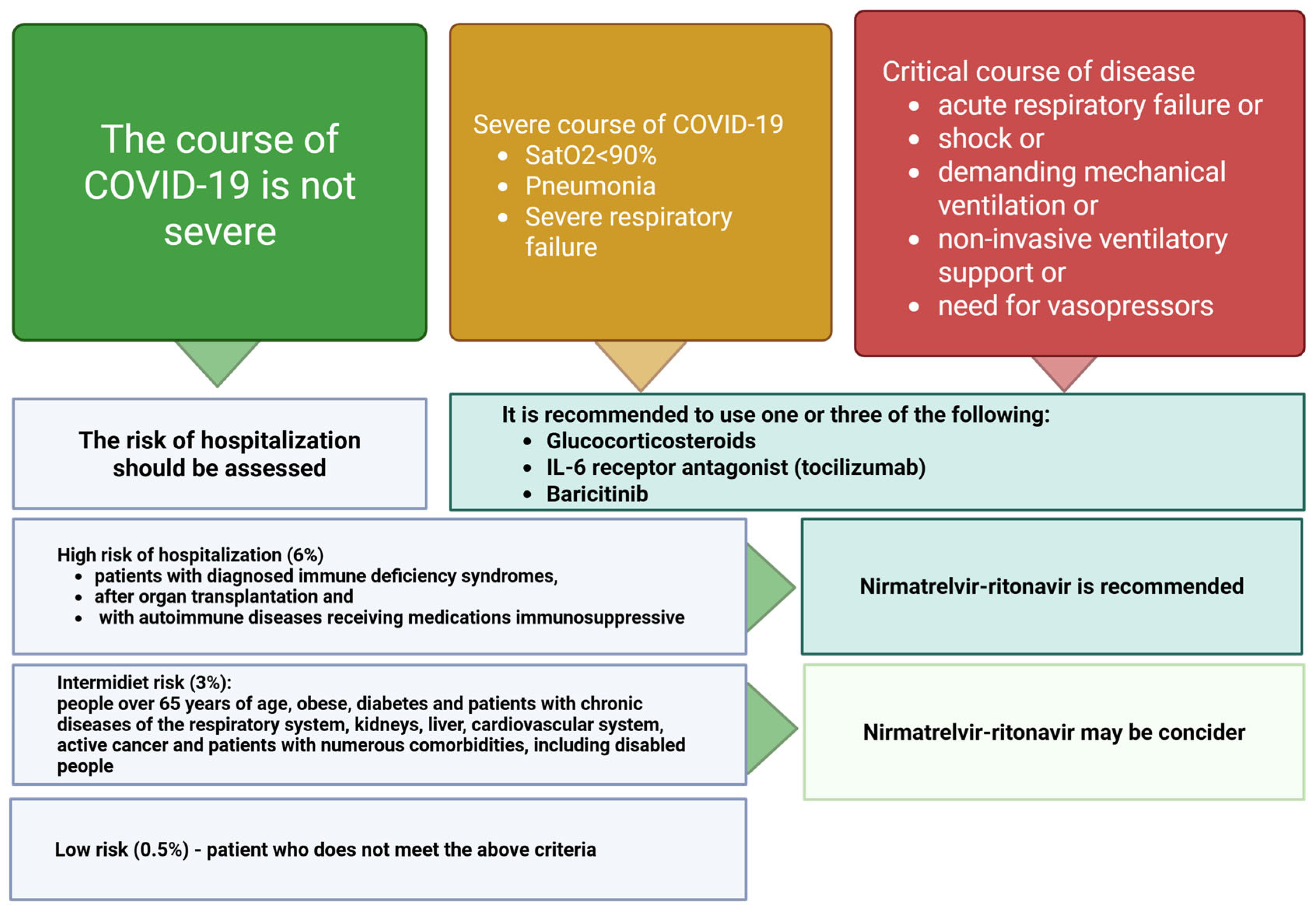 Vaccines 13 00554 g003