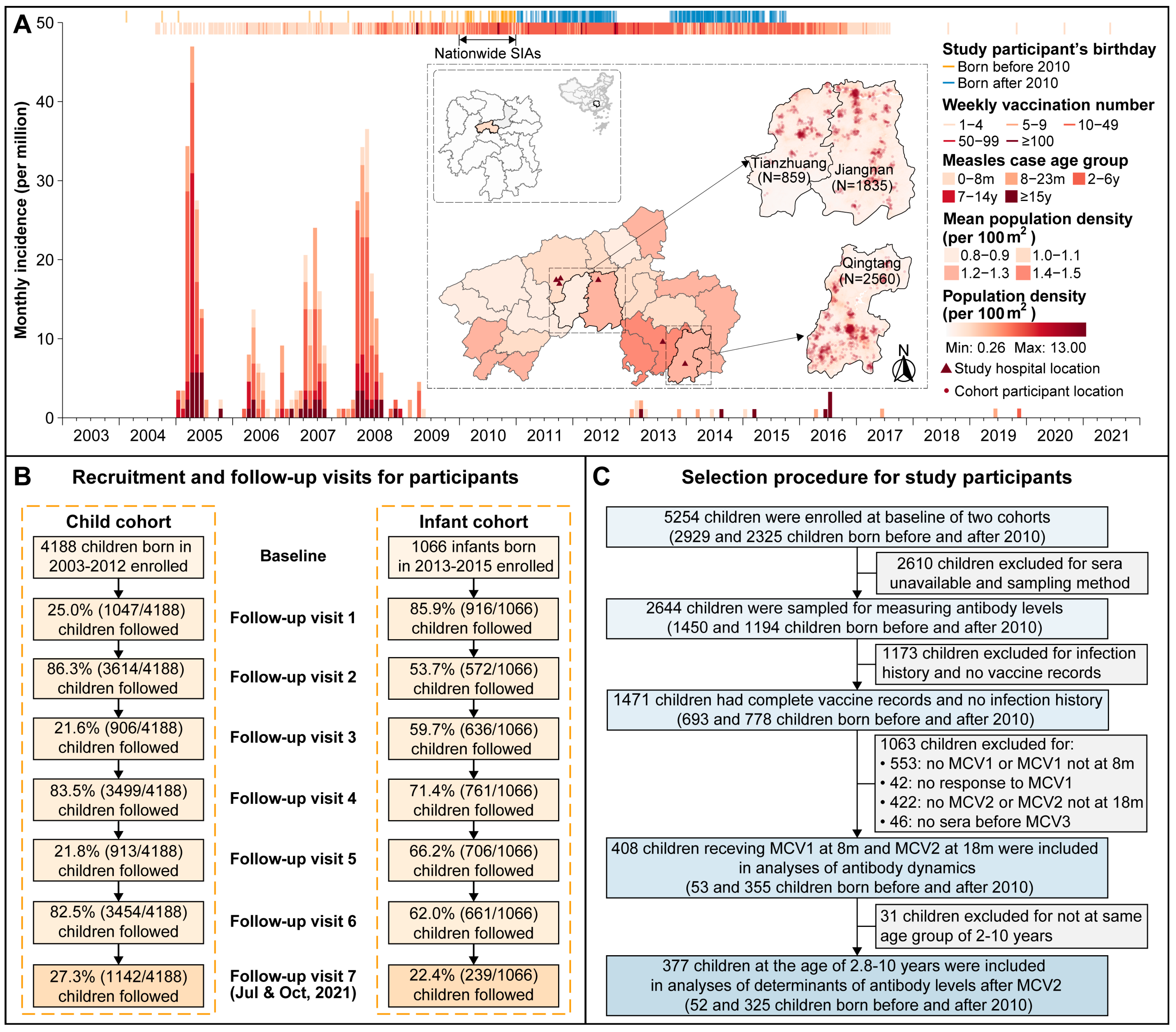 Vaccines 13 00555 g001
