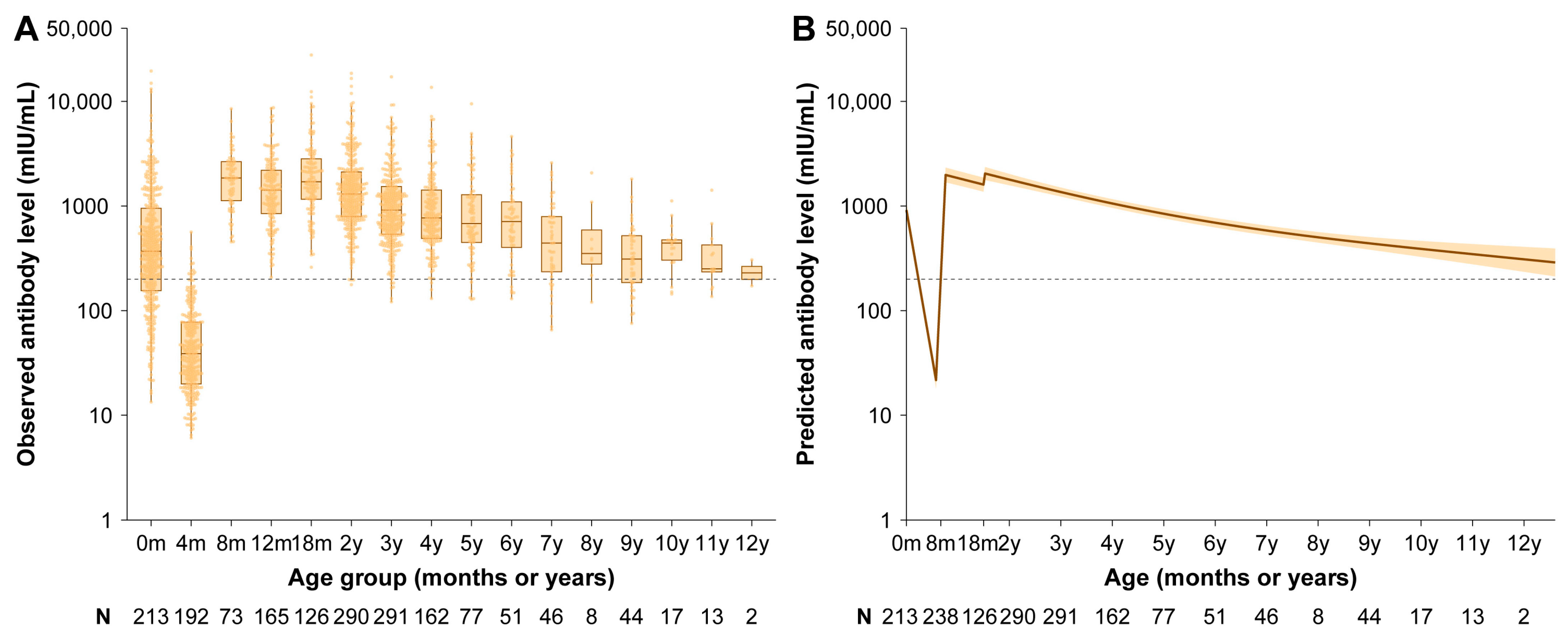 Vaccines 13 00555 g002