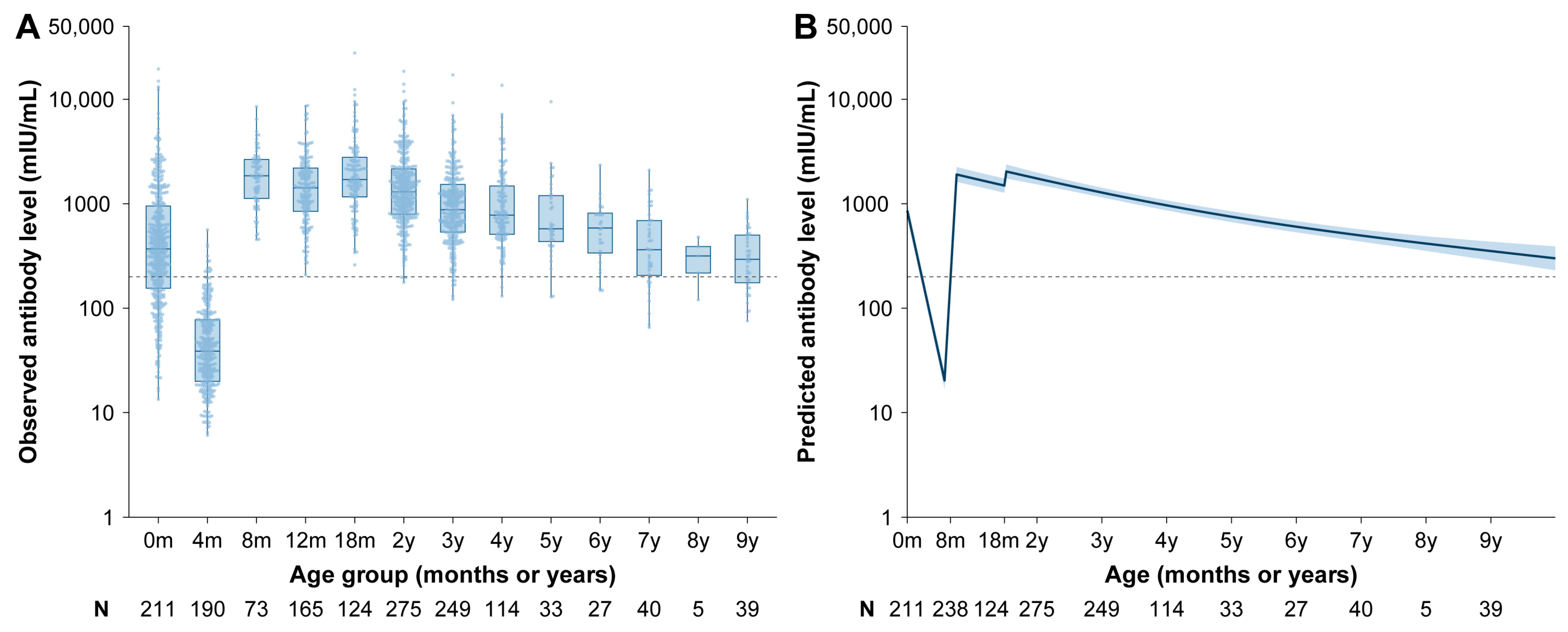 Vaccines 13 00555 g003