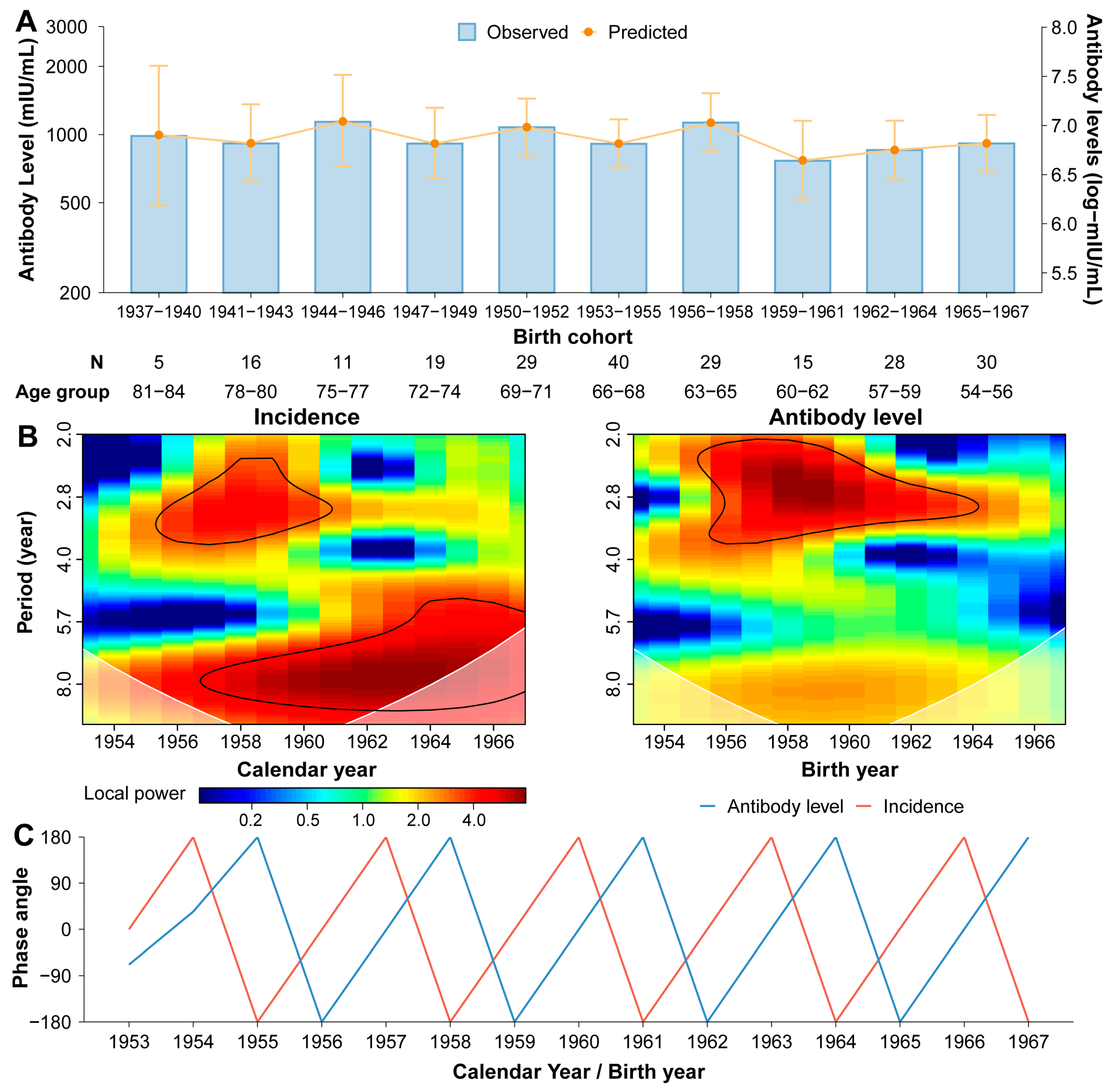 Vaccines 13 00555 g004