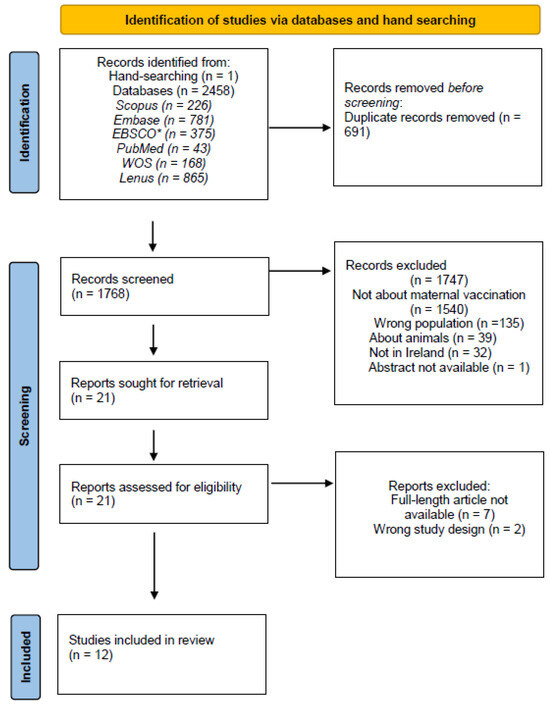 Maternal Vaccination as an Integral Part of Life-Course Immunization: A ...