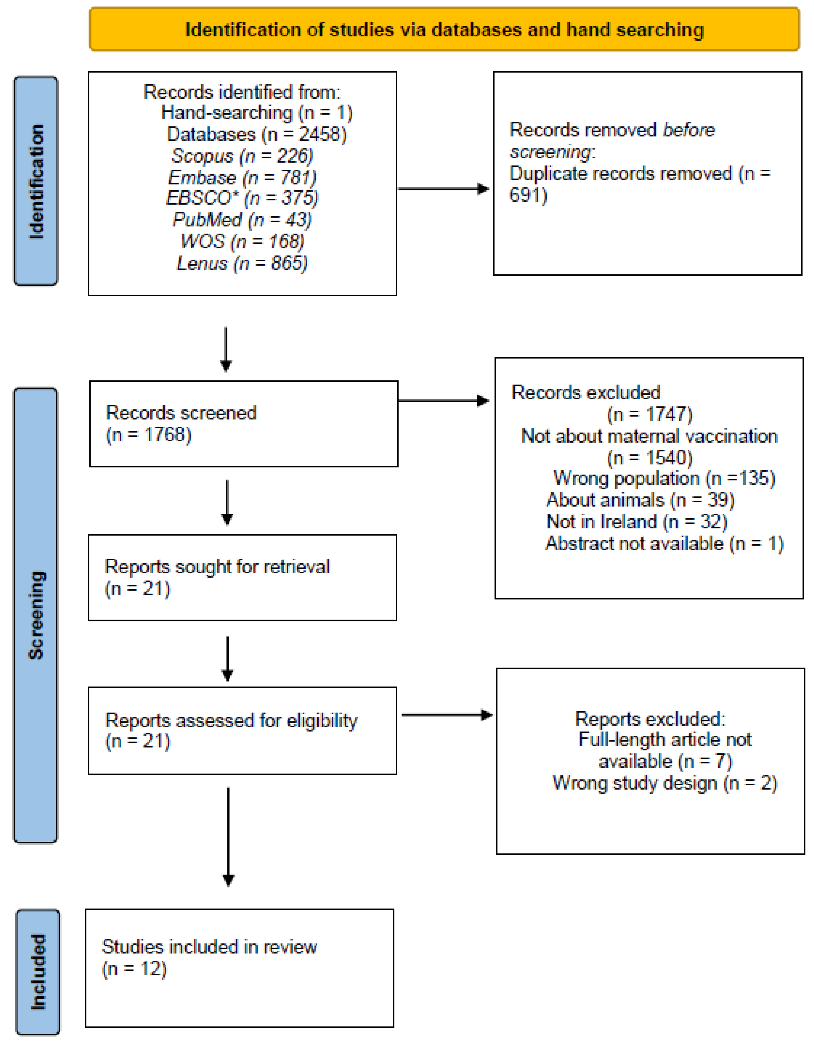 Vaccines 13 00557 g001
