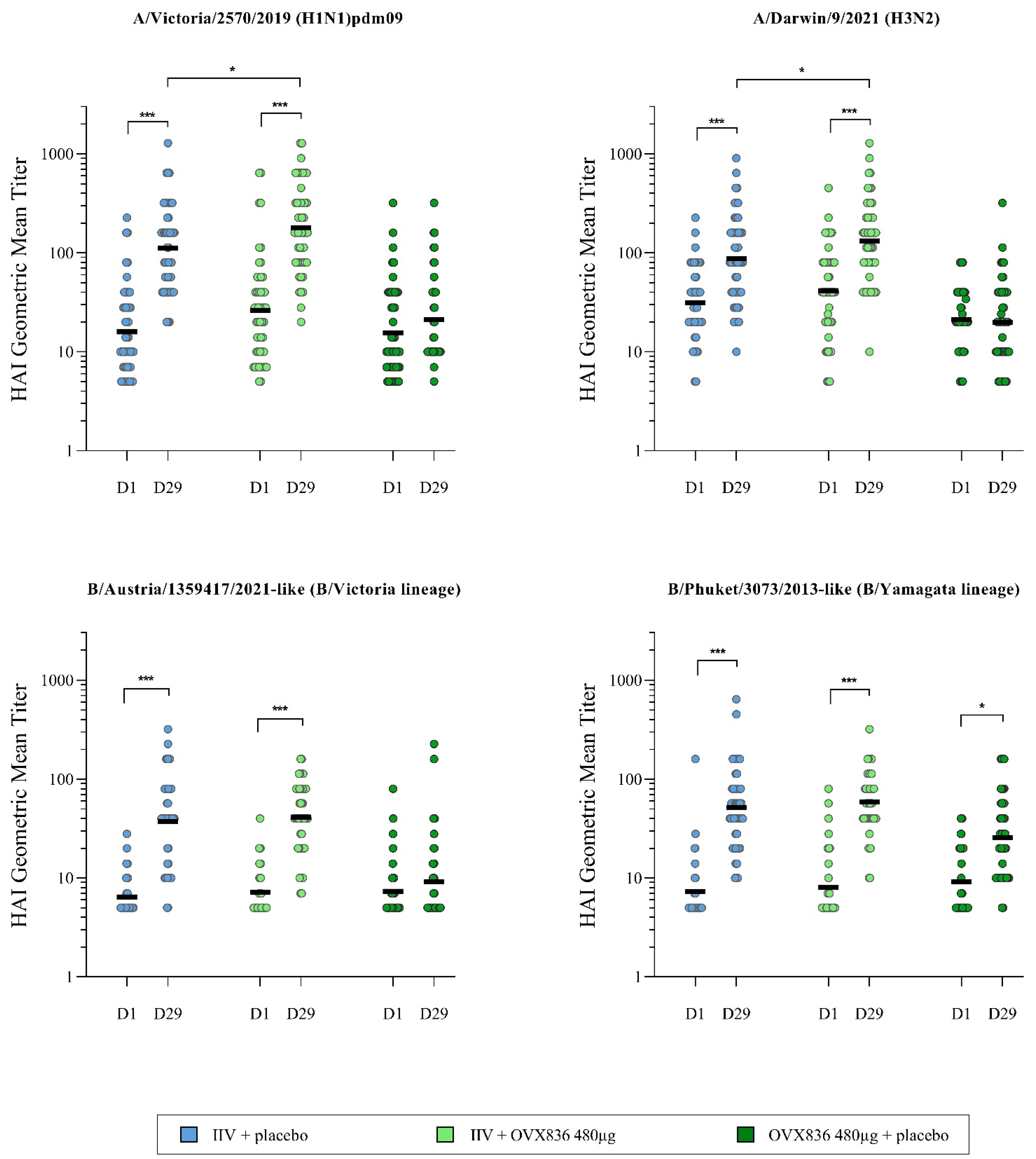 Vaccines 13 00558 g002 Vaccines 13 00558 g002
