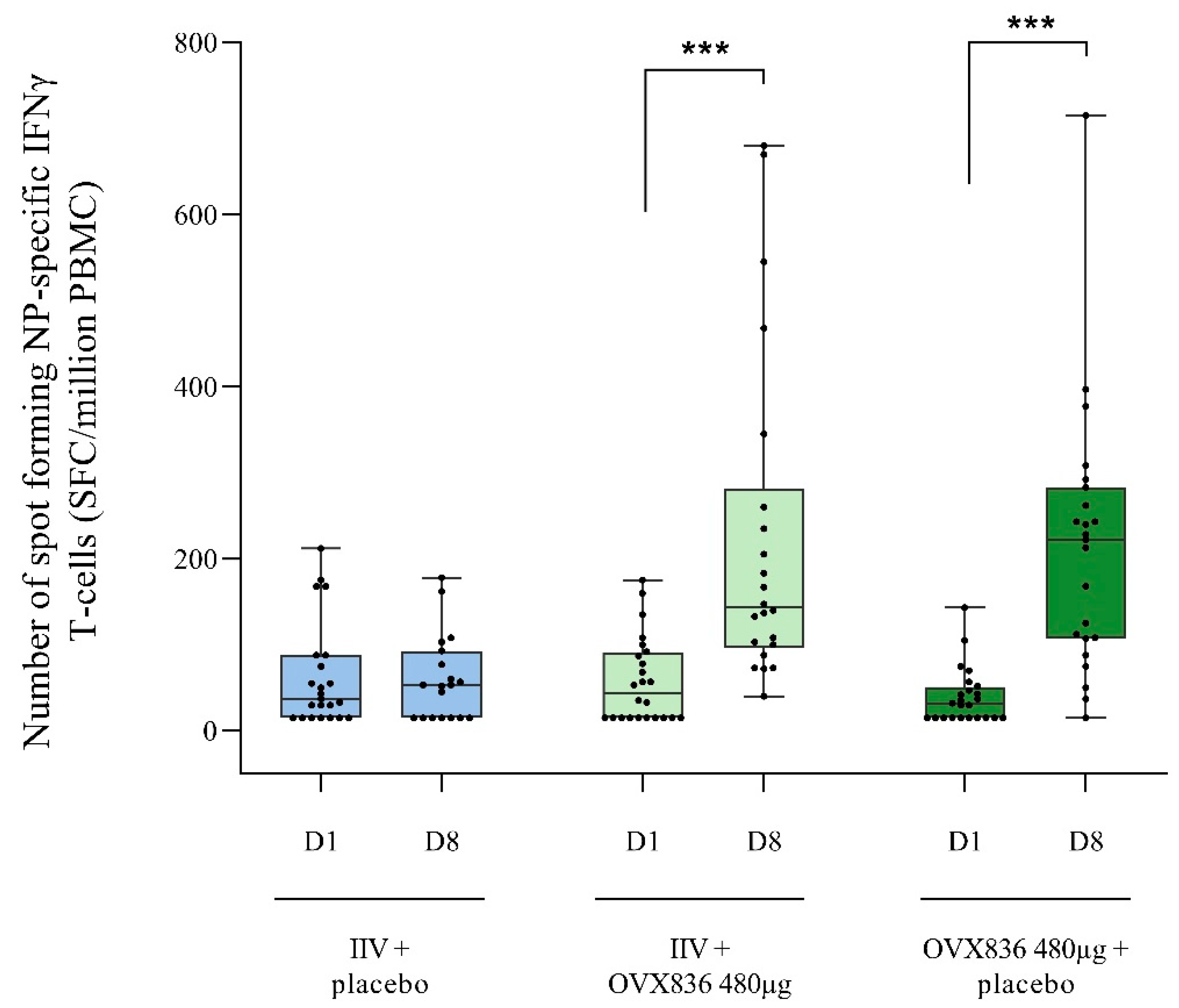 Vaccines 13 00558 g003 Vaccines 13 00558 g003