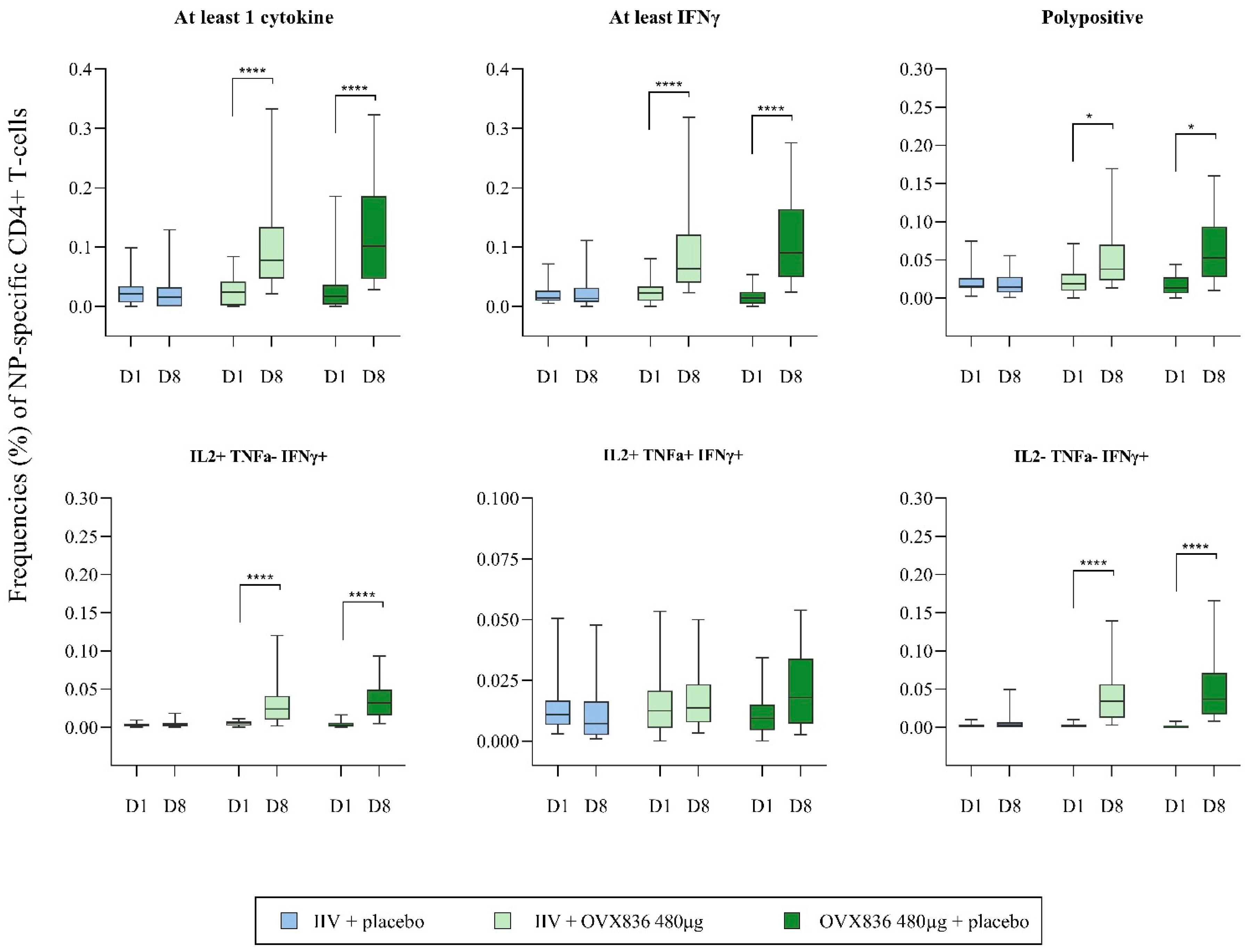 Vaccines 13 00558 g004 Vaccines 13 00558 g004