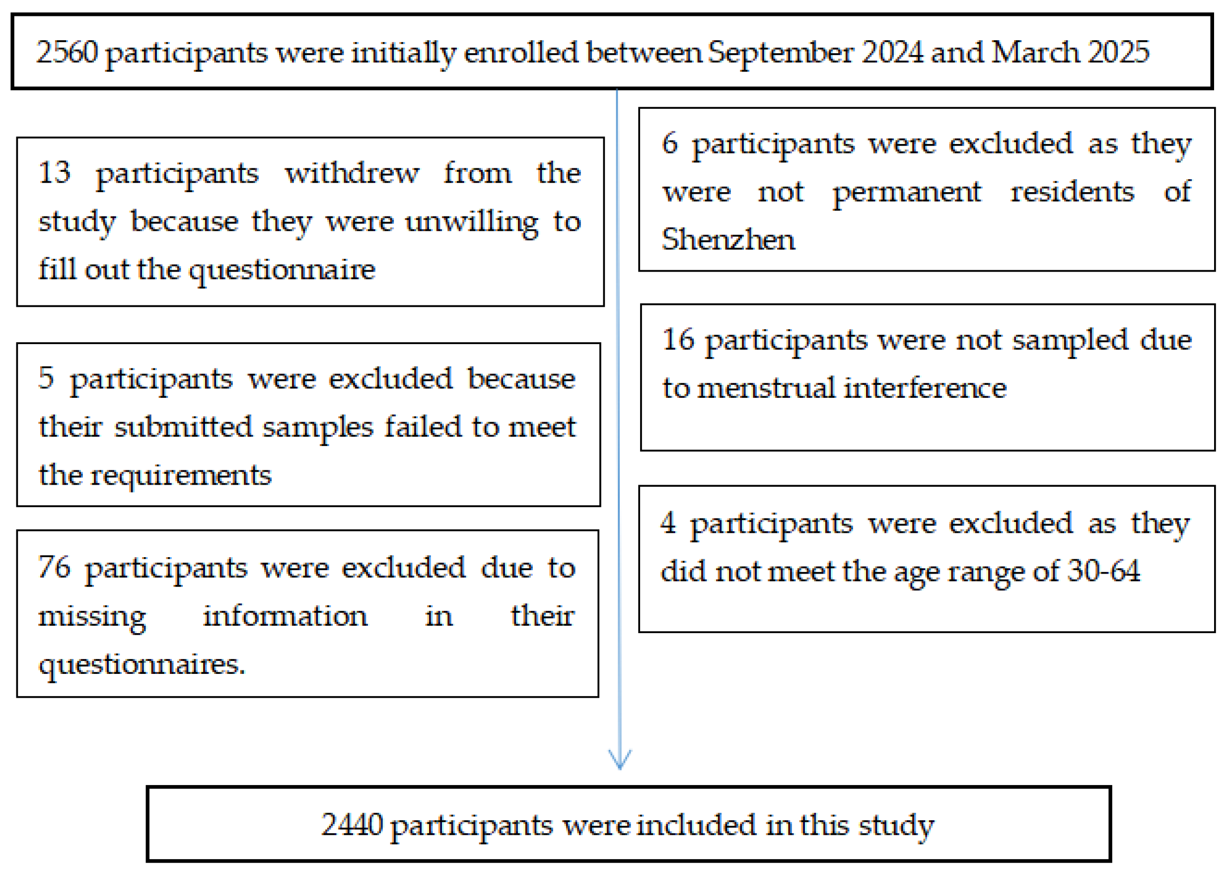 Vaccines 13 00561 g001