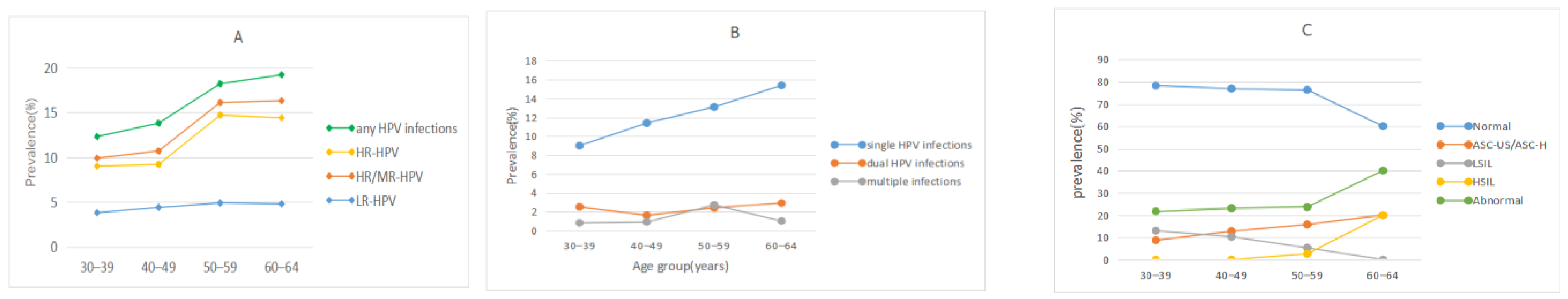 Vaccines 13 00561 g003